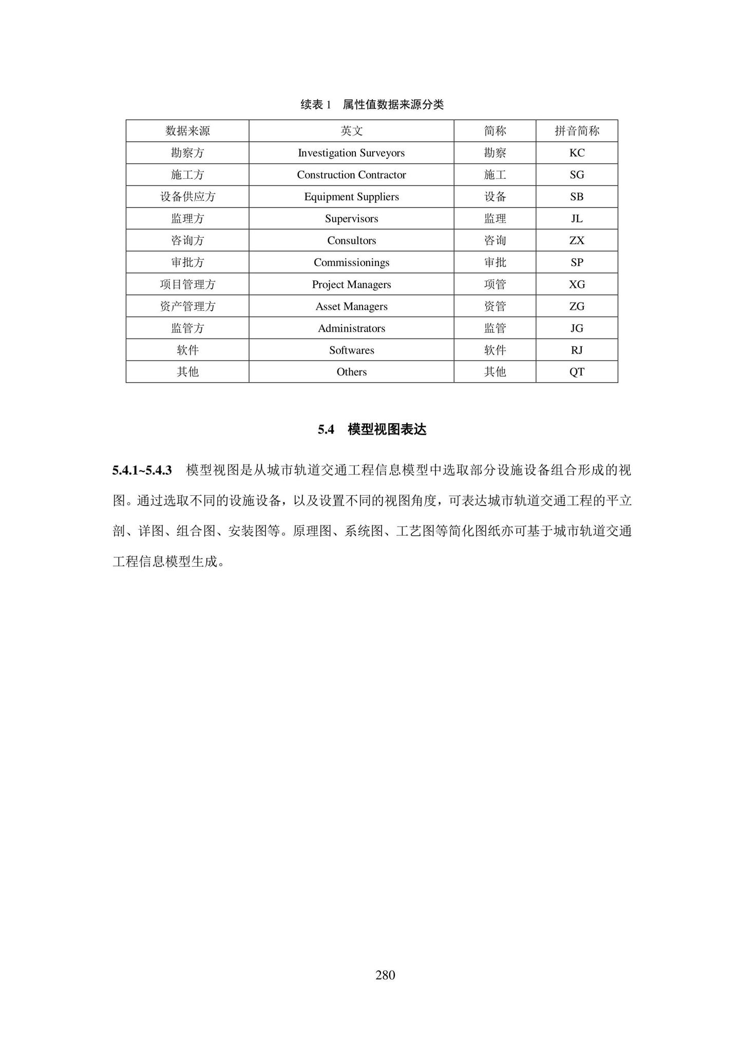 SJG101-2021--城市轨道交通工程信息模型表达及交付标准