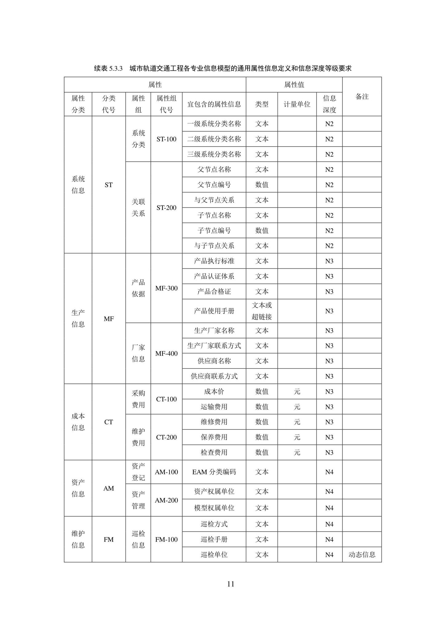 SJG101-2021--城市轨道交通工程信息模型表达及交付标准