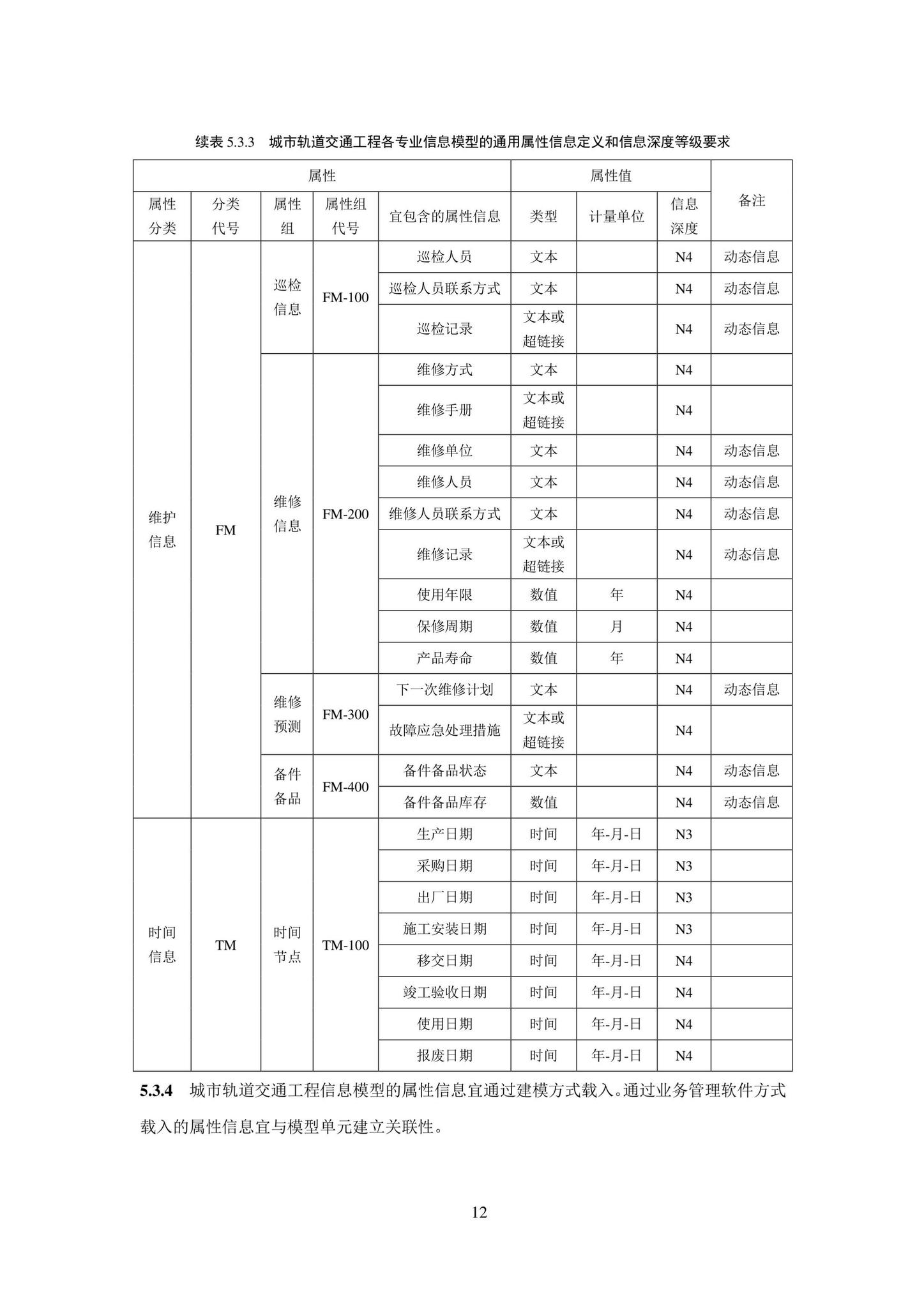 SJG101-2021--城市轨道交通工程信息模型表达及交付标准