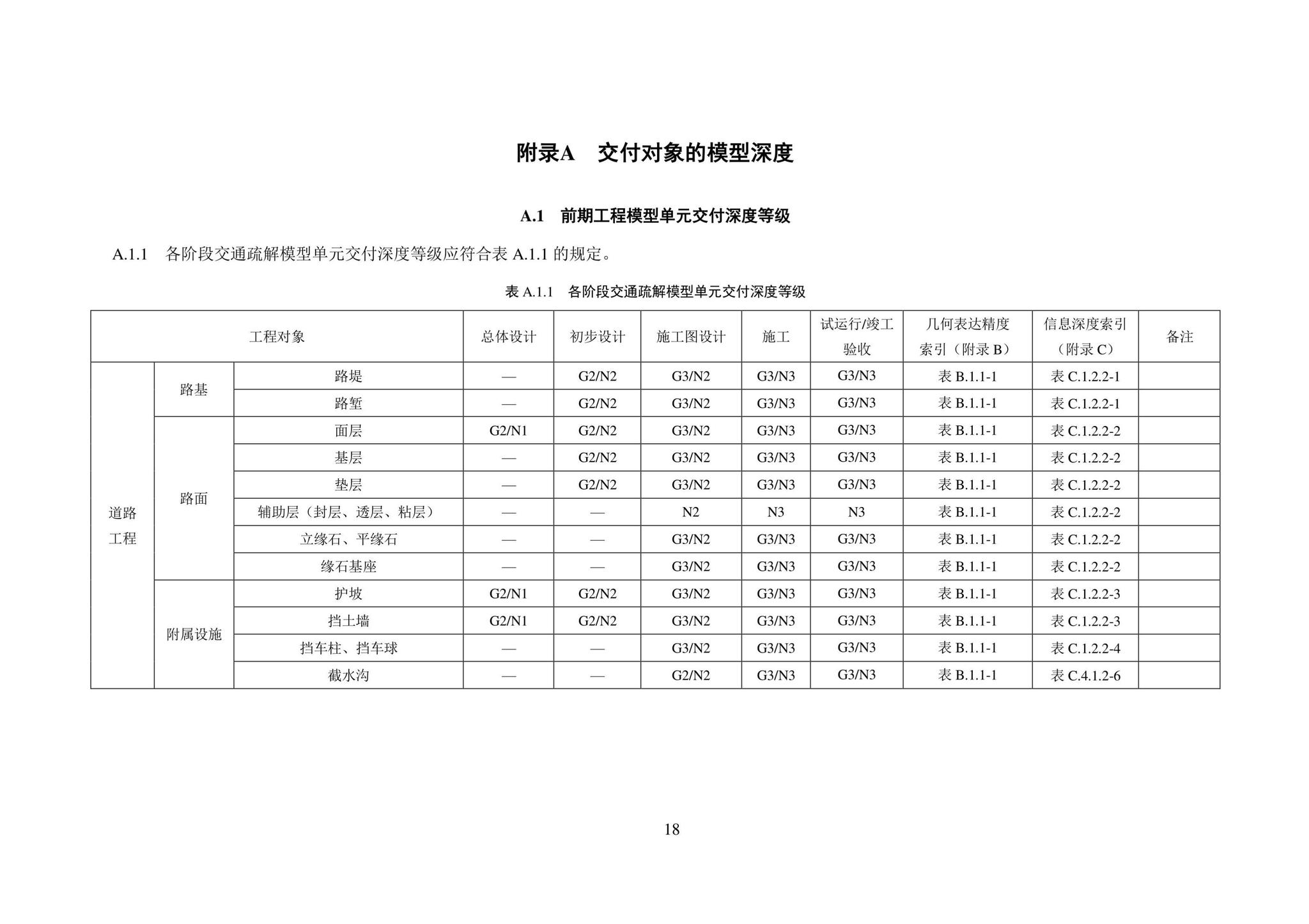 SJG101-2021--城市轨道交通工程信息模型表达及交付标准