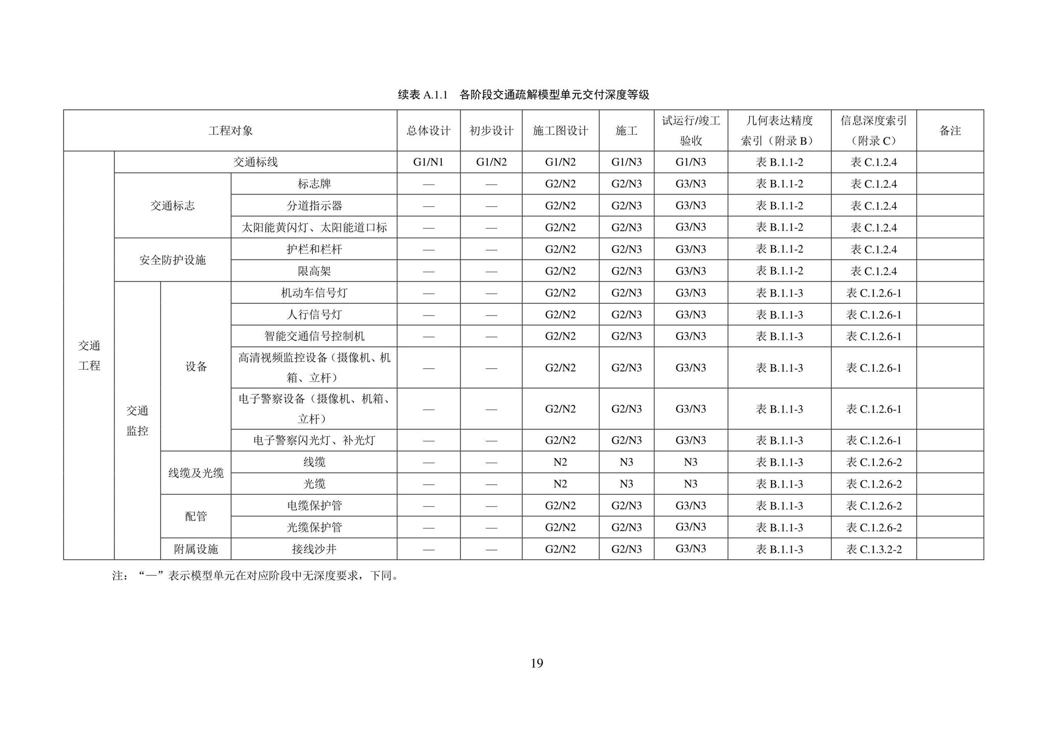 SJG101-2021--城市轨道交通工程信息模型表达及交付标准