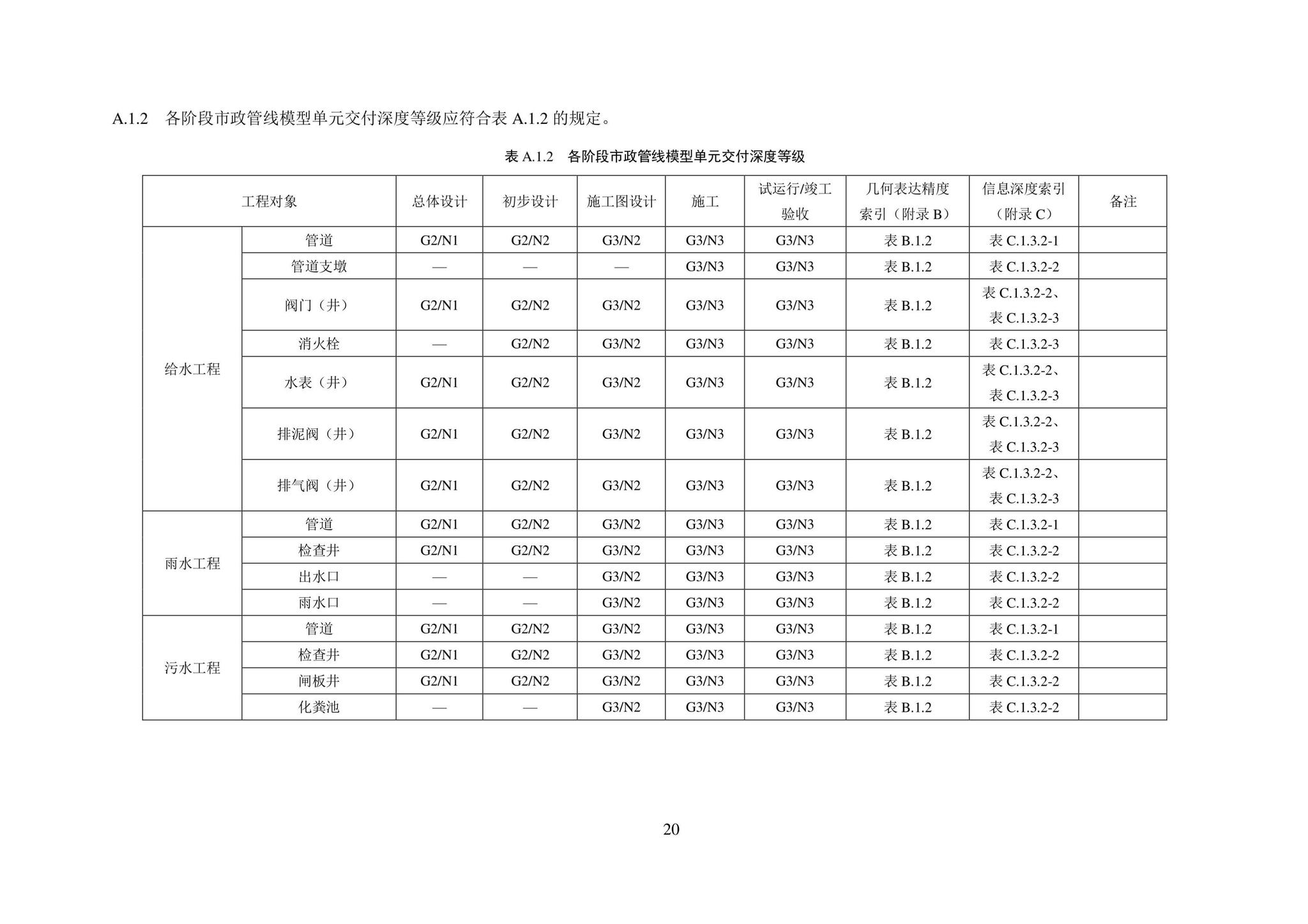 SJG101-2021--城市轨道交通工程信息模型表达及交付标准