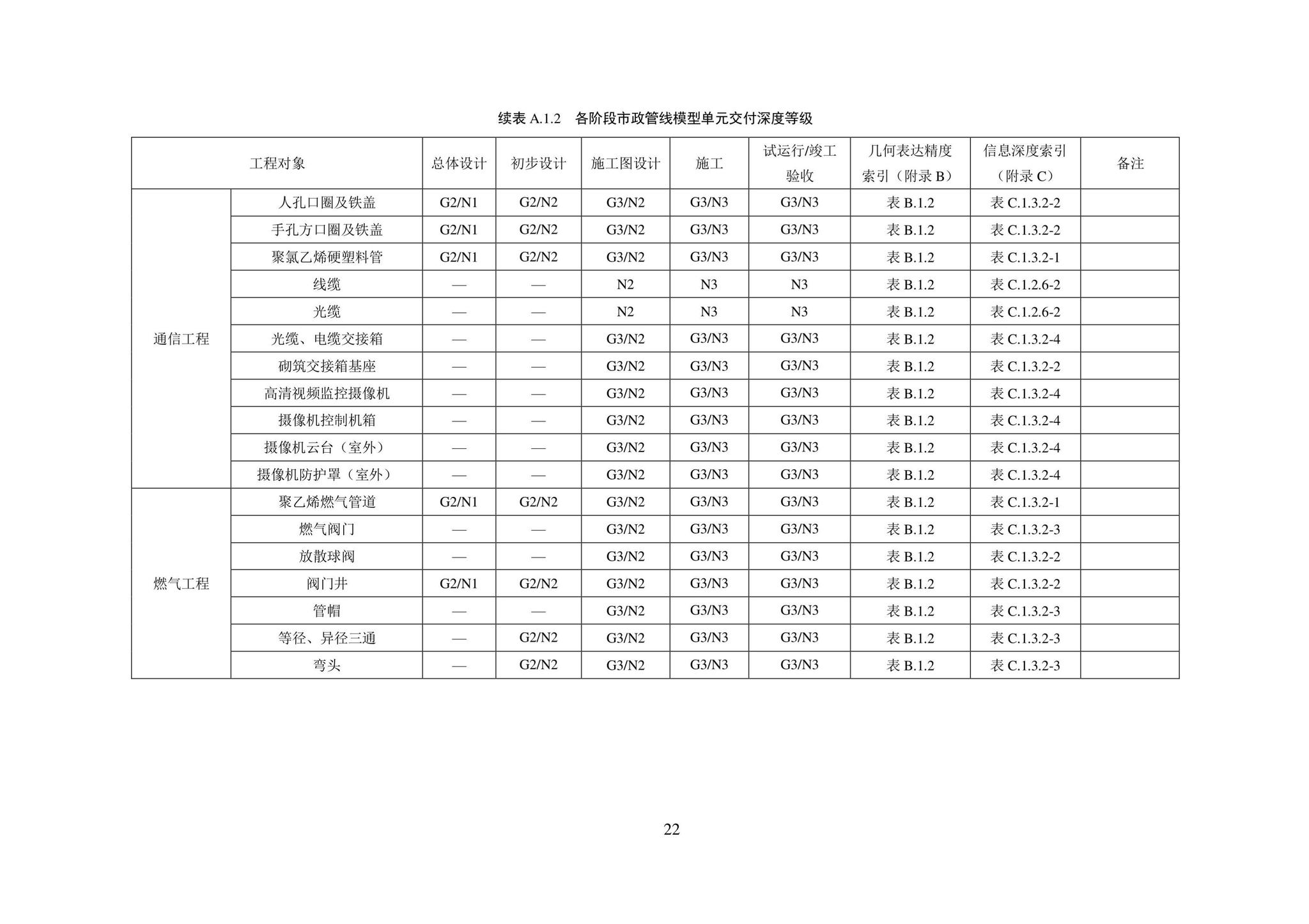 SJG101-2021--城市轨道交通工程信息模型表达及交付标准