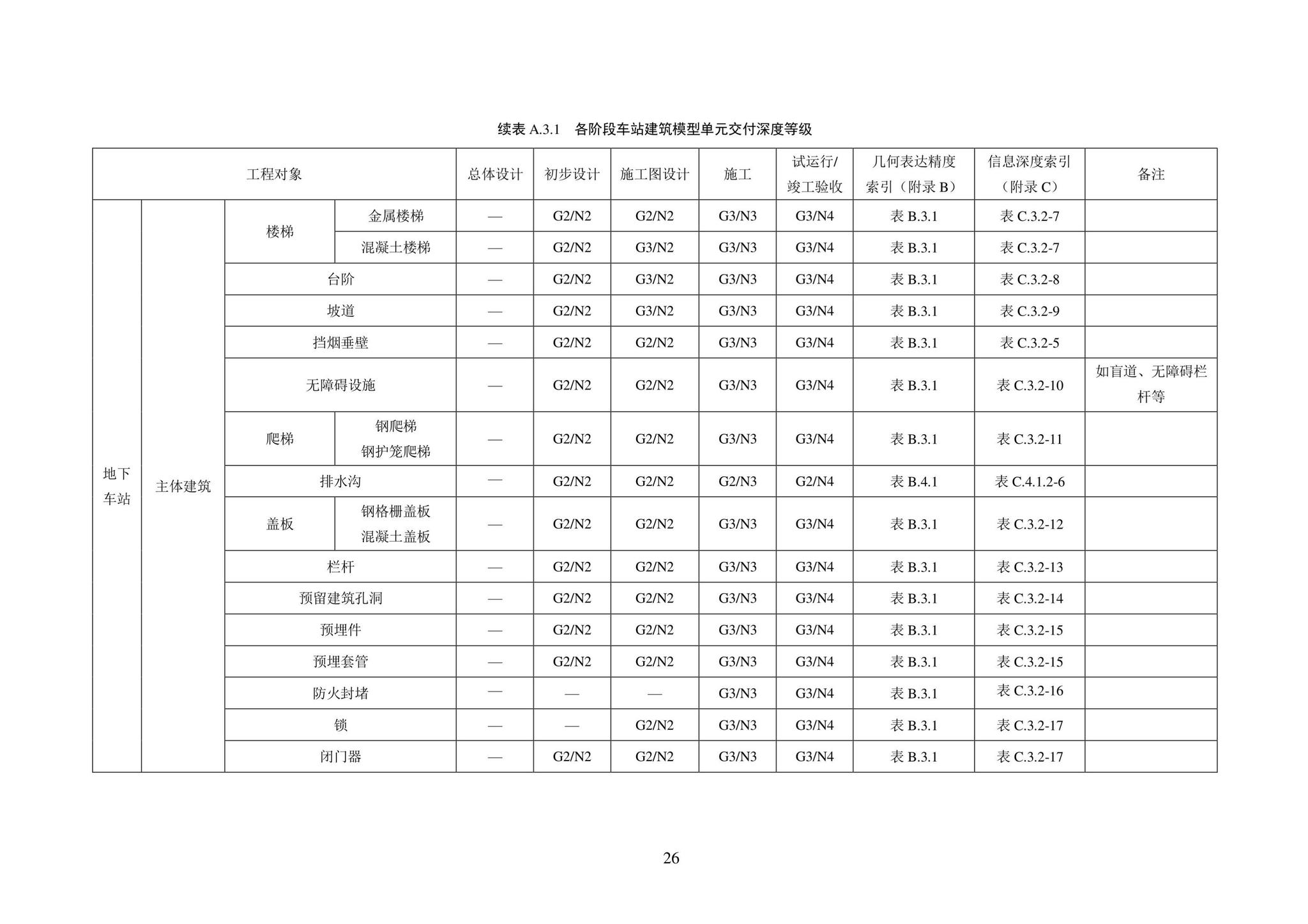 SJG101-2021--城市轨道交通工程信息模型表达及交付标准