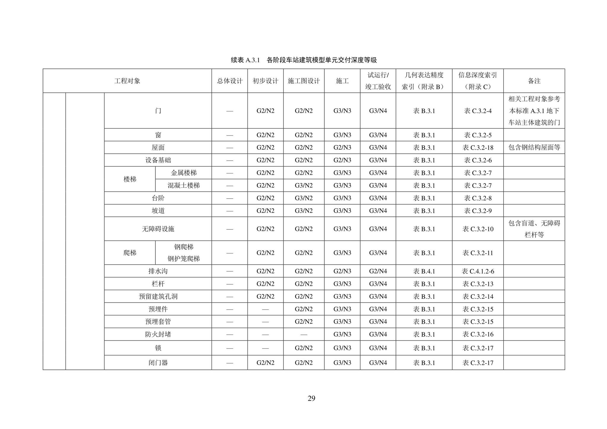 SJG101-2021--城市轨道交通工程信息模型表达及交付标准