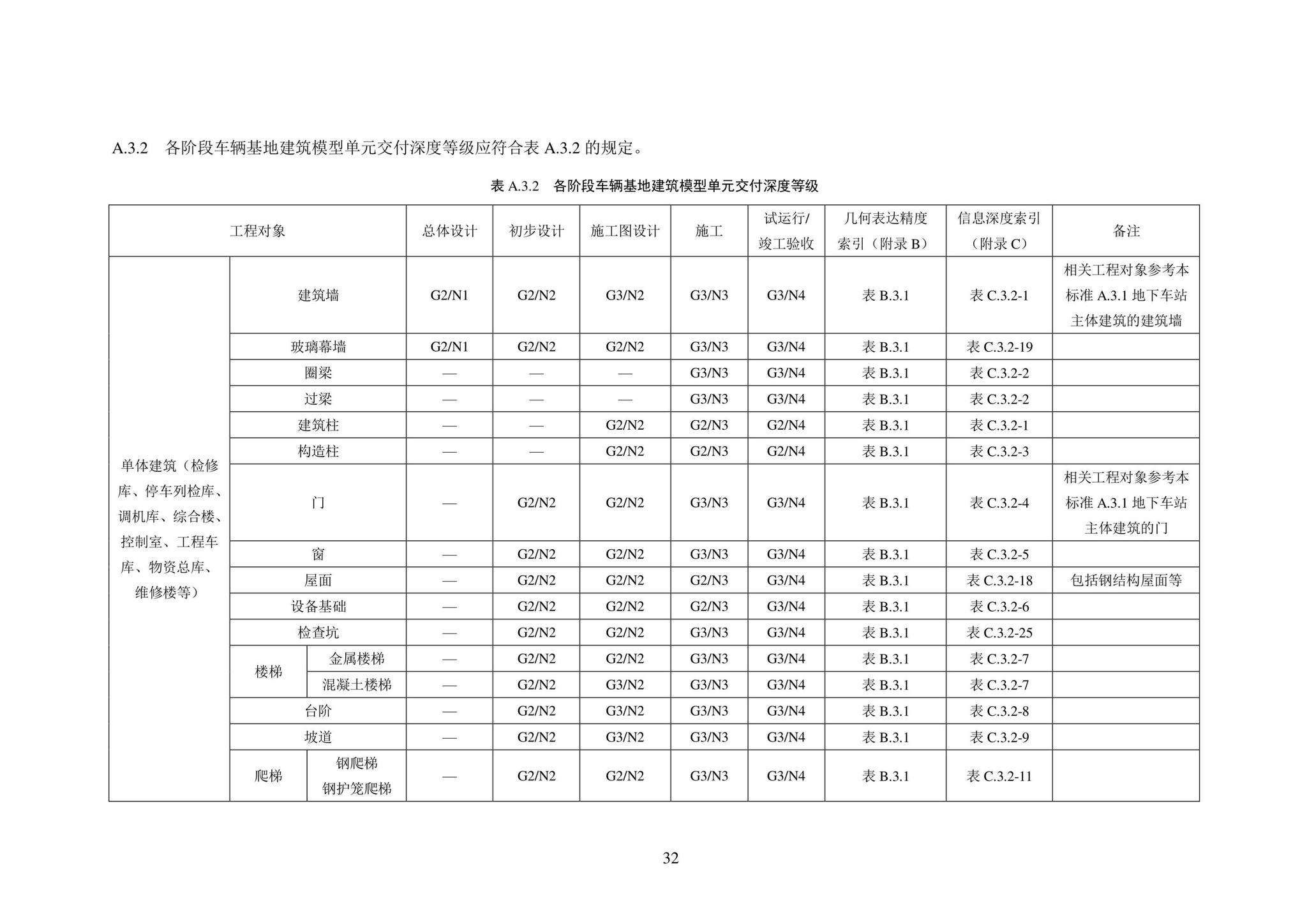 SJG101-2021--城市轨道交通工程信息模型表达及交付标准