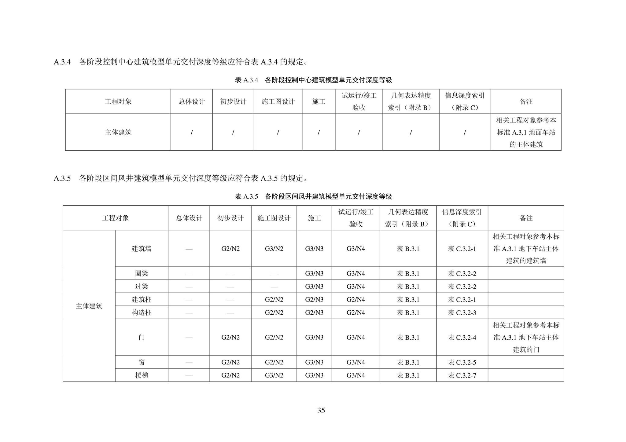 SJG101-2021--城市轨道交通工程信息模型表达及交付标准