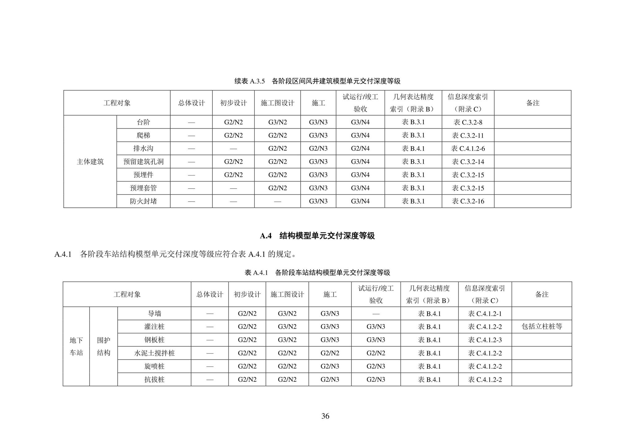 SJG101-2021--城市轨道交通工程信息模型表达及交付标准