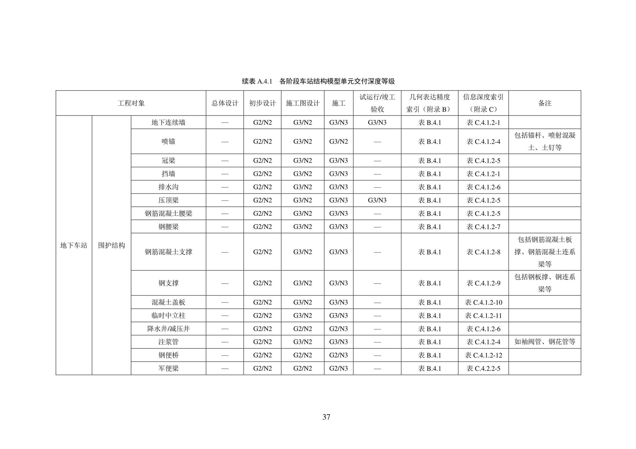 SJG101-2021--城市轨道交通工程信息模型表达及交付标准