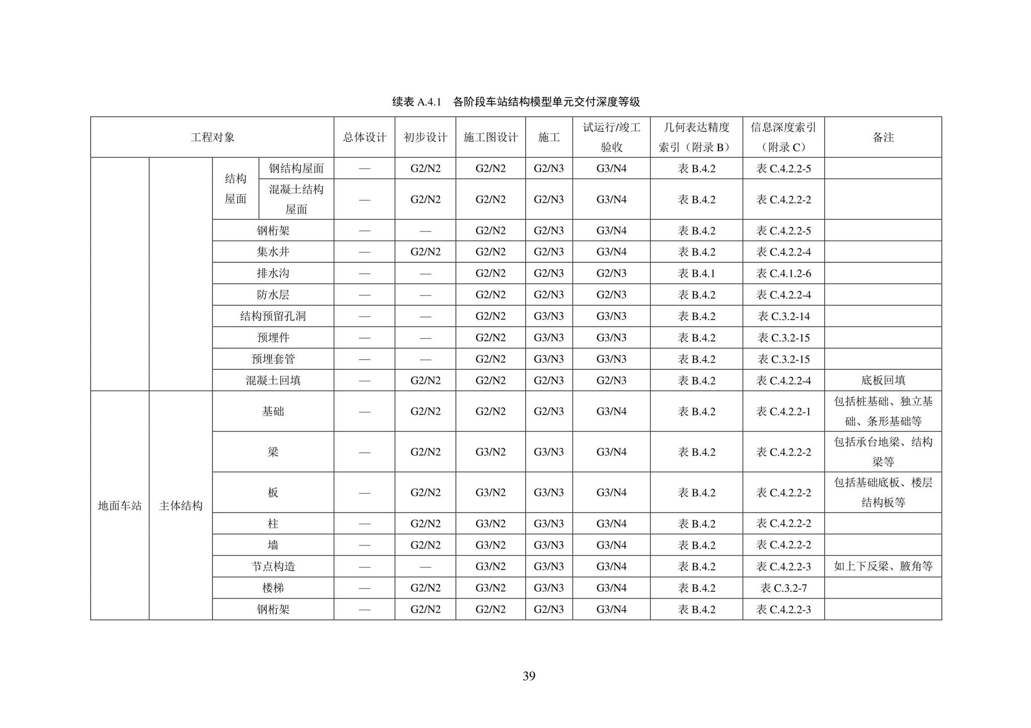 SJG101-2021--城市轨道交通工程信息模型表达及交付标准