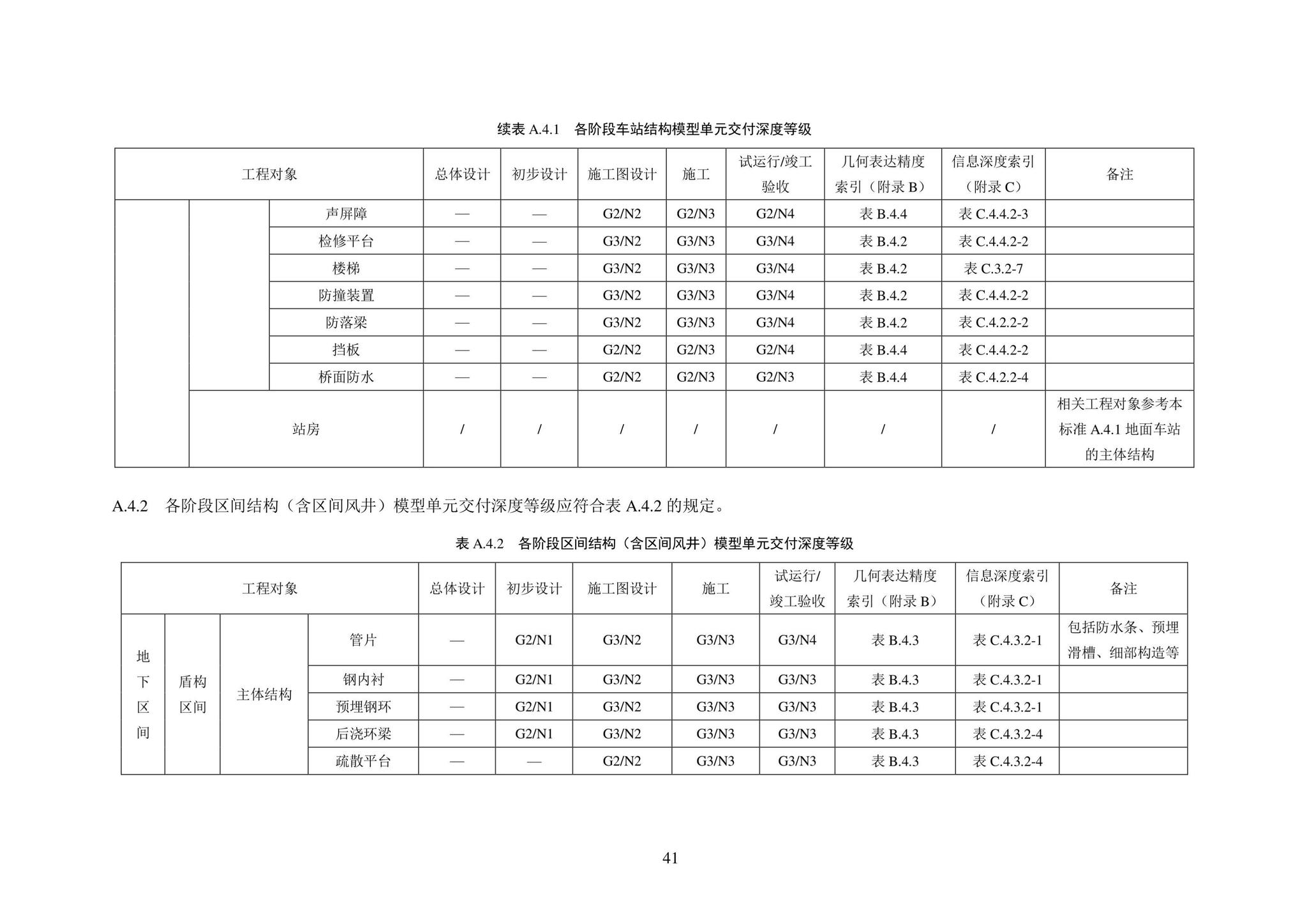 SJG101-2021--城市轨道交通工程信息模型表达及交付标准