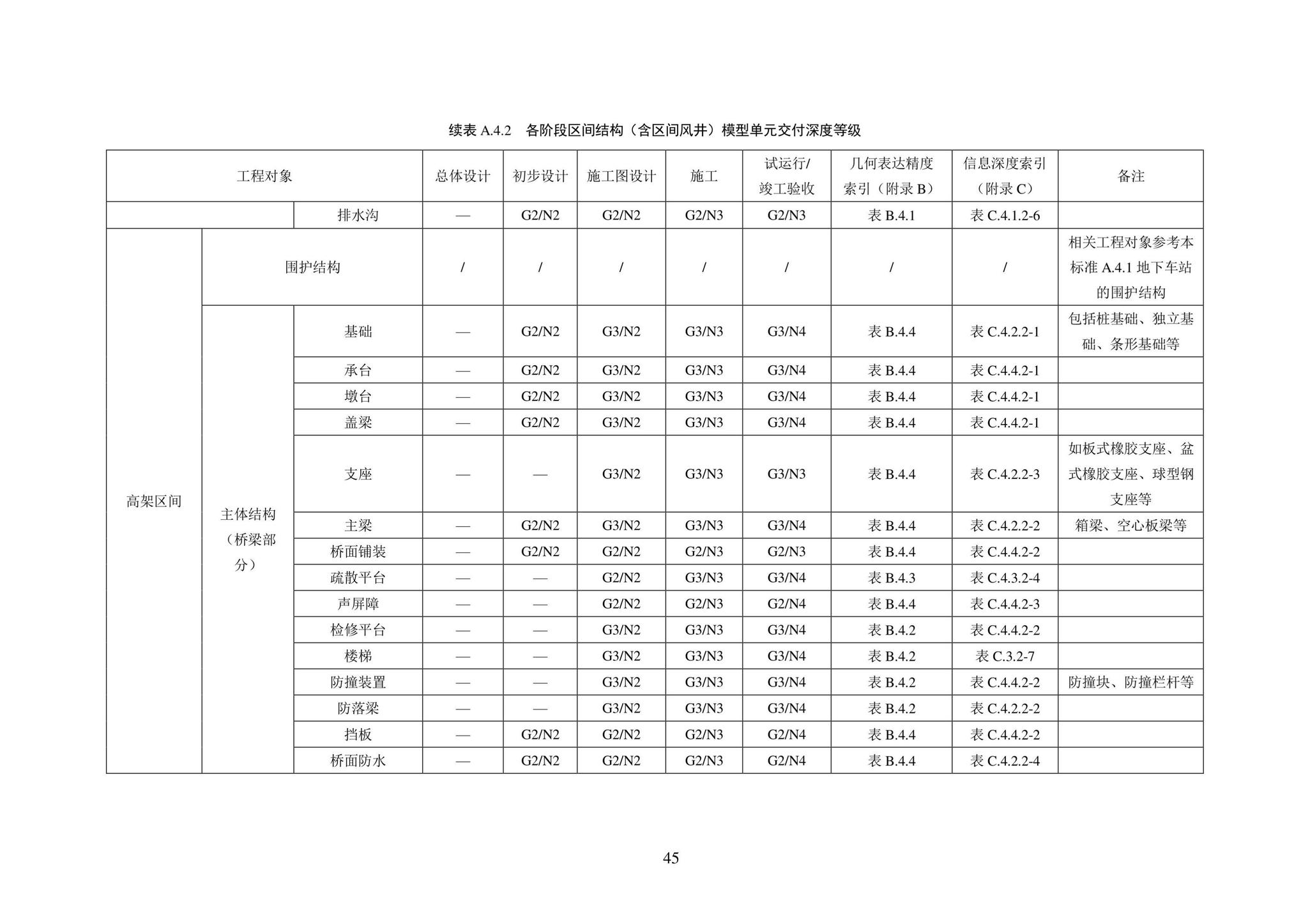 SJG101-2021--城市轨道交通工程信息模型表达及交付标准