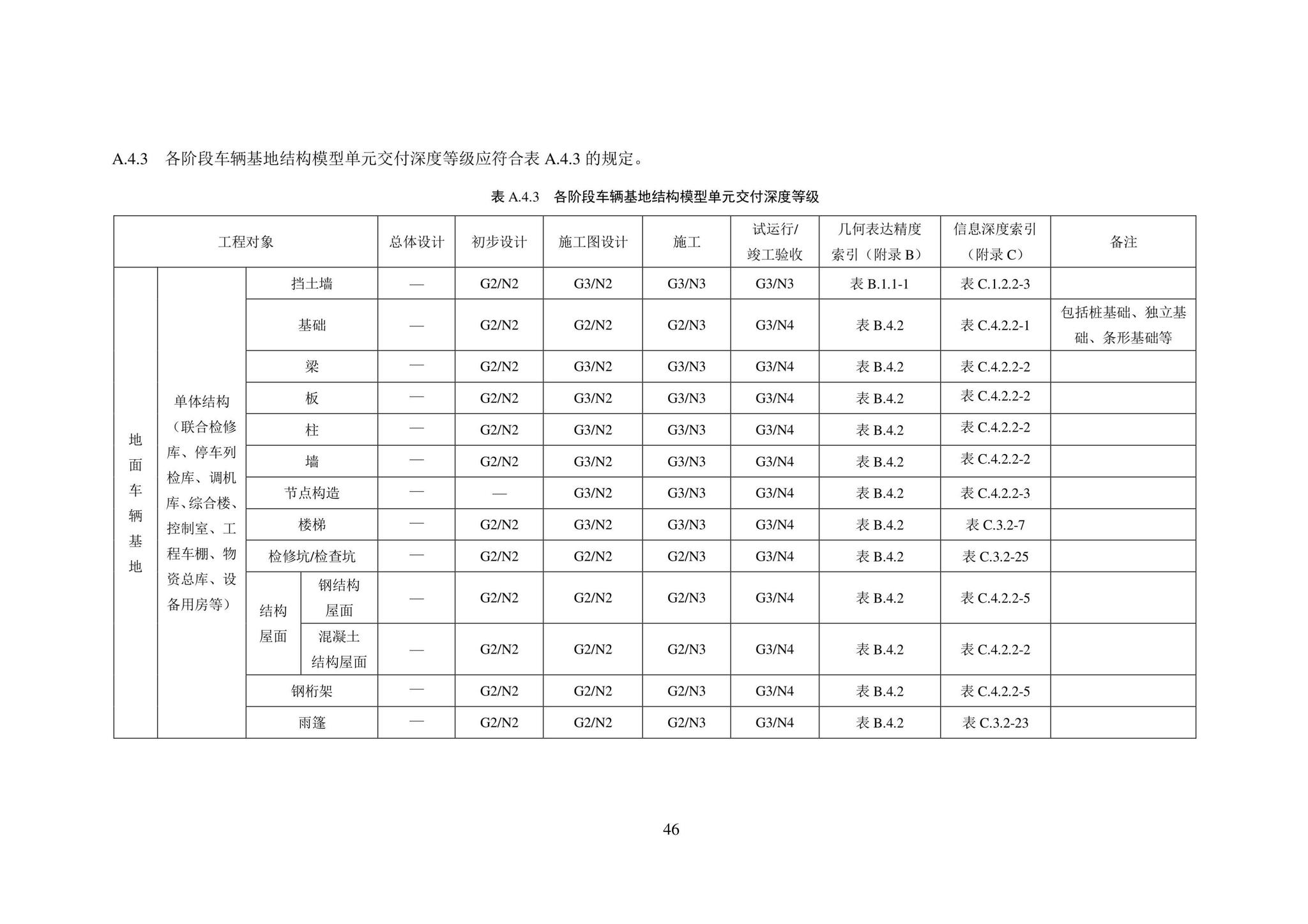 SJG101-2021--城市轨道交通工程信息模型表达及交付标准