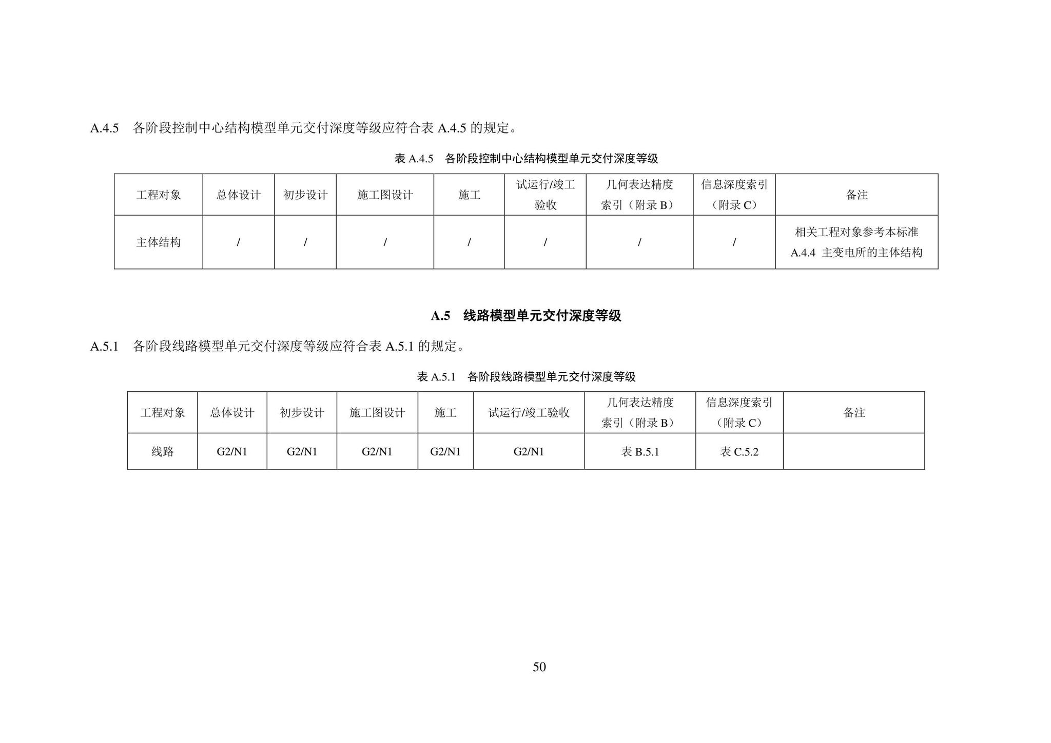 SJG101-2021--城市轨道交通工程信息模型表达及交付标准