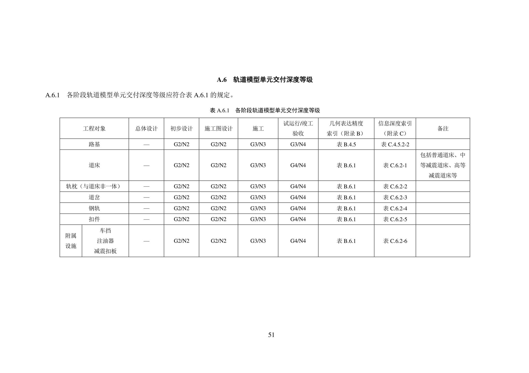 SJG101-2021--城市轨道交通工程信息模型表达及交付标准