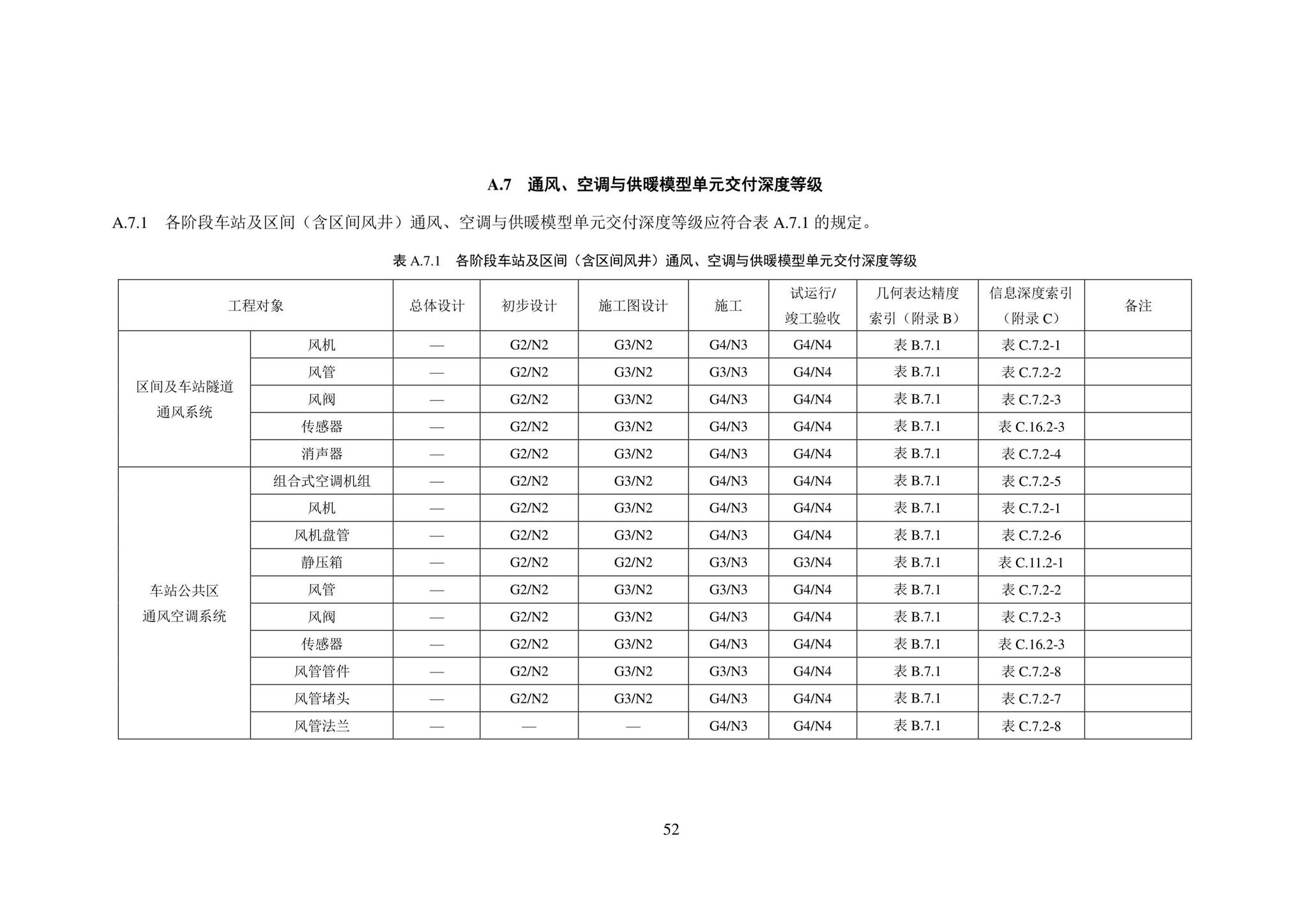 SJG101-2021--城市轨道交通工程信息模型表达及交付标准