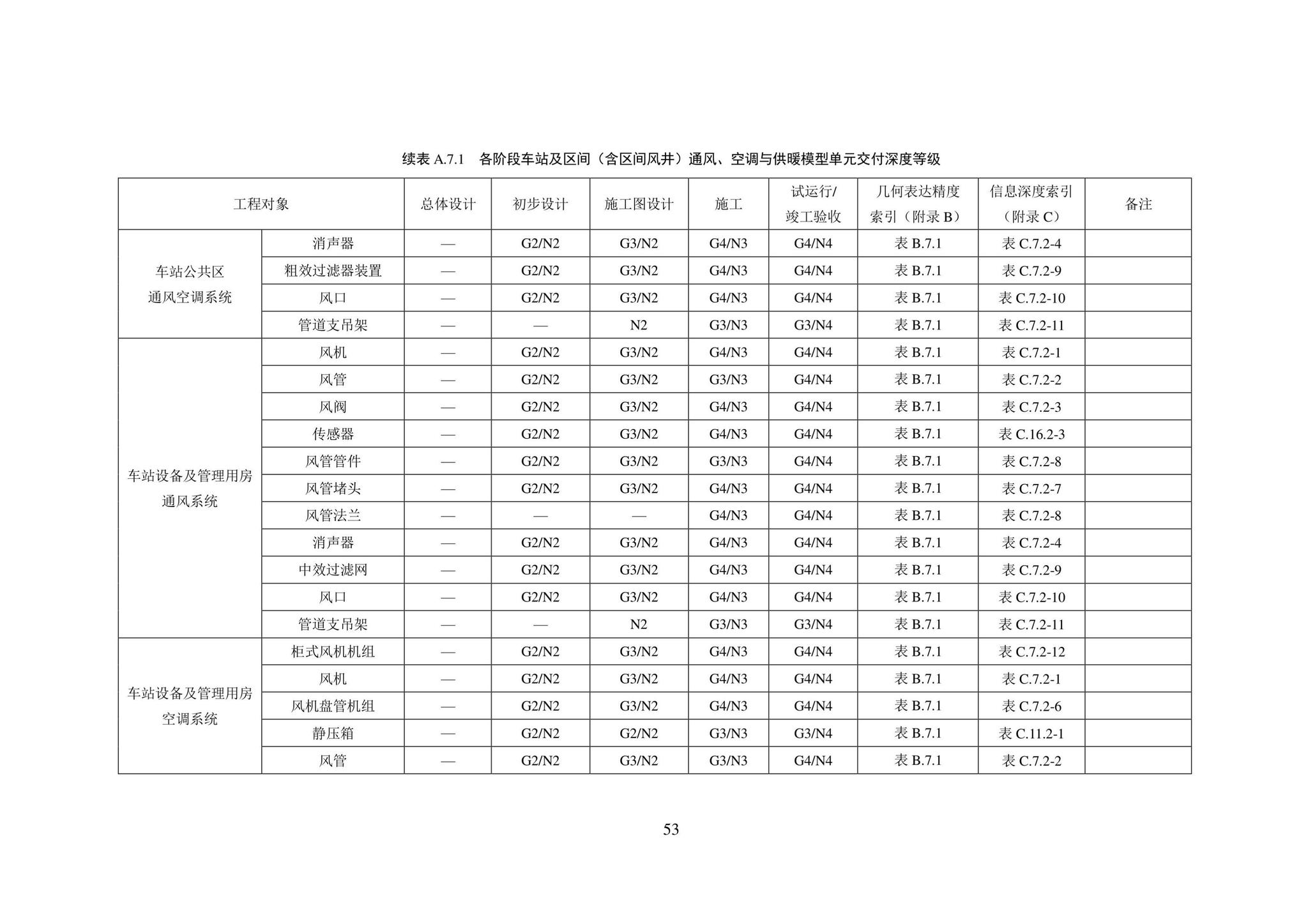 SJG101-2021--城市轨道交通工程信息模型表达及交付标准