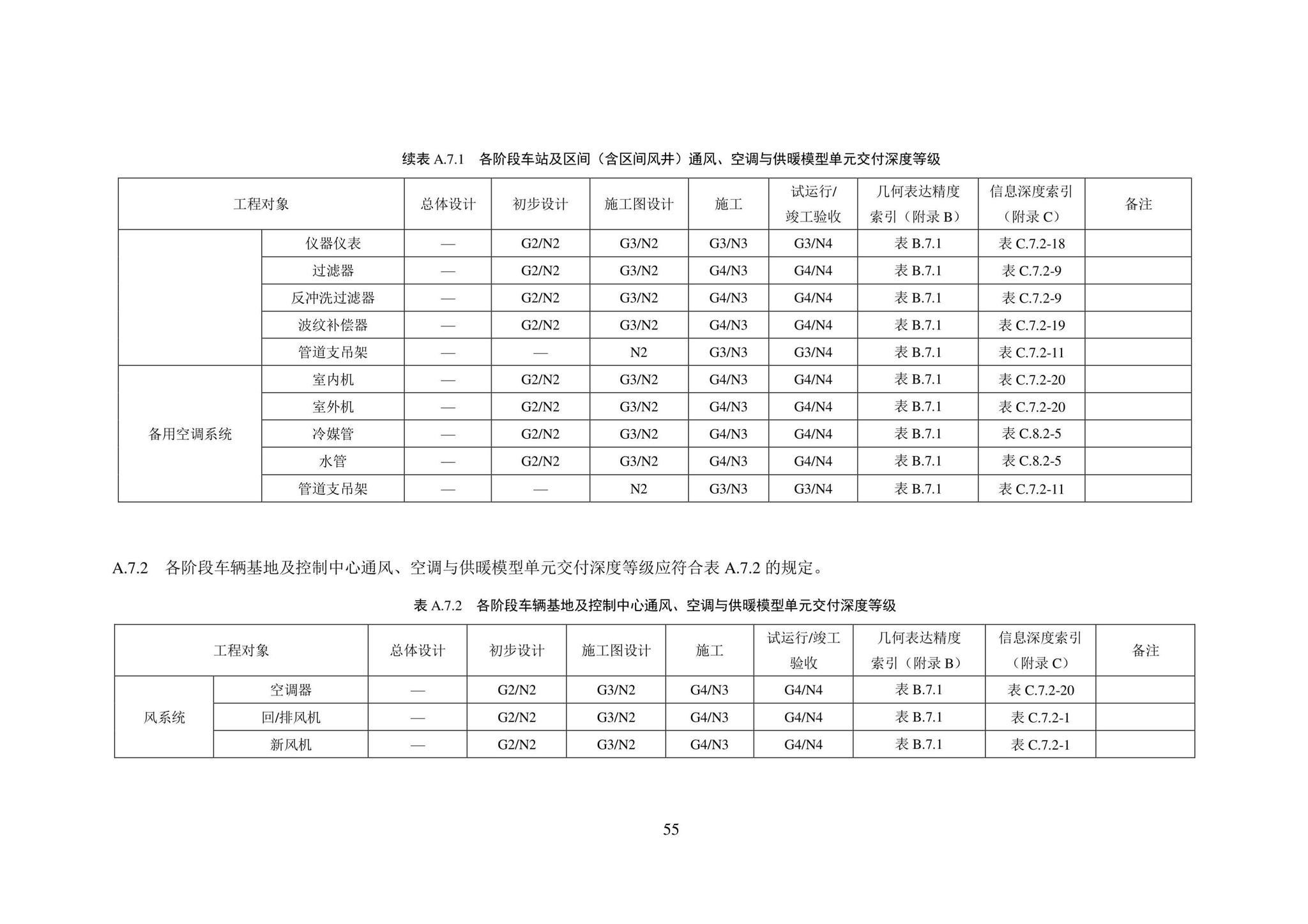 SJG101-2021--城市轨道交通工程信息模型表达及交付标准