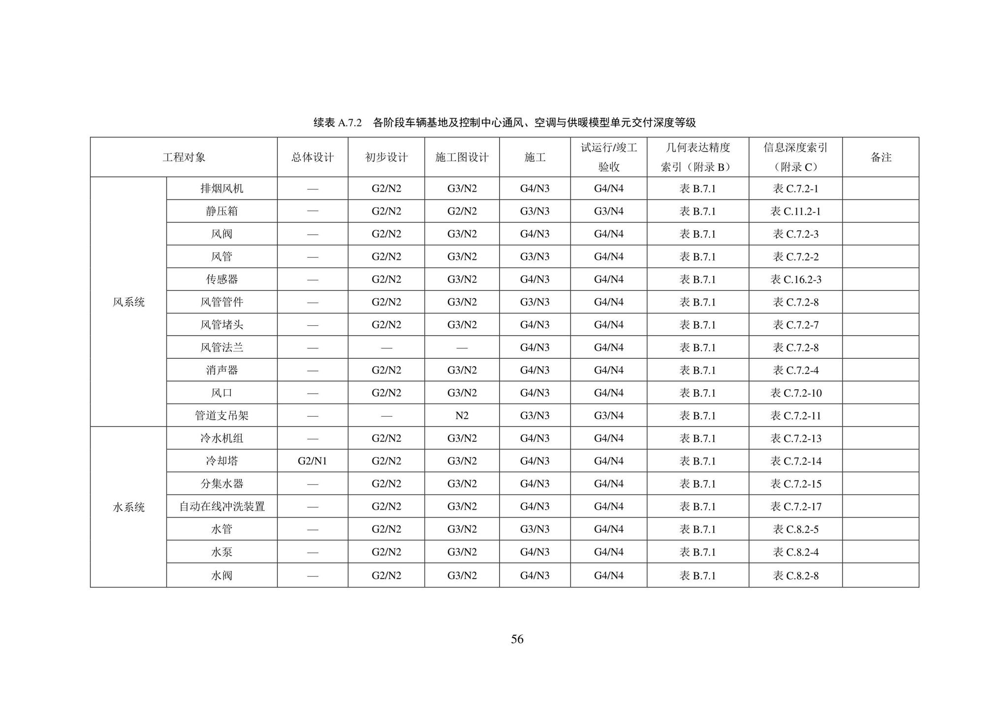 SJG101-2021--城市轨道交通工程信息模型表达及交付标准