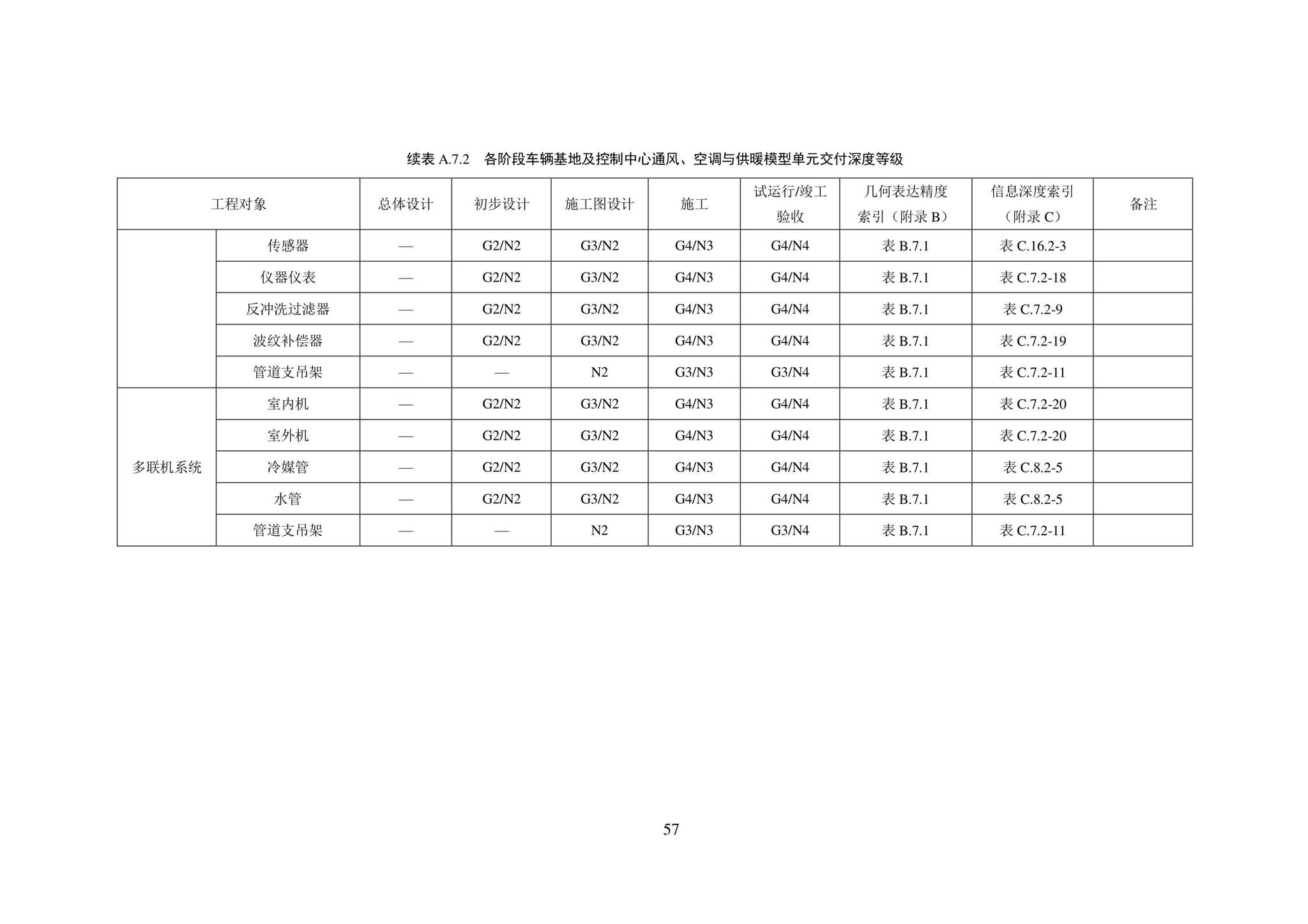 SJG101-2021--城市轨道交通工程信息模型表达及交付标准