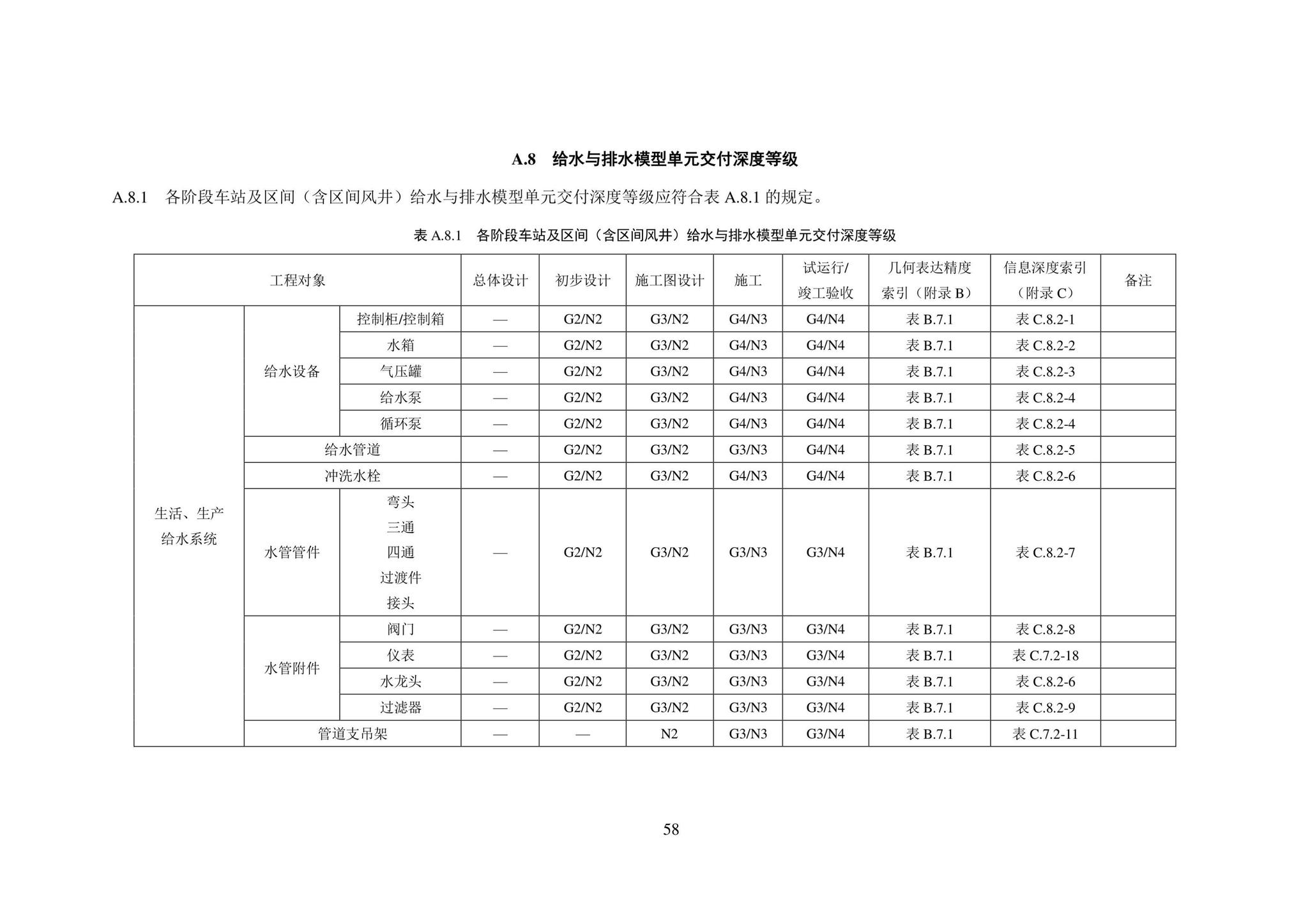 SJG101-2021--城市轨道交通工程信息模型表达及交付标准