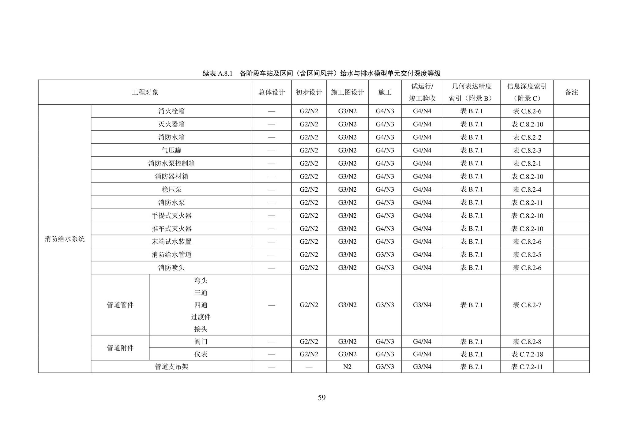 SJG101-2021--城市轨道交通工程信息模型表达及交付标准