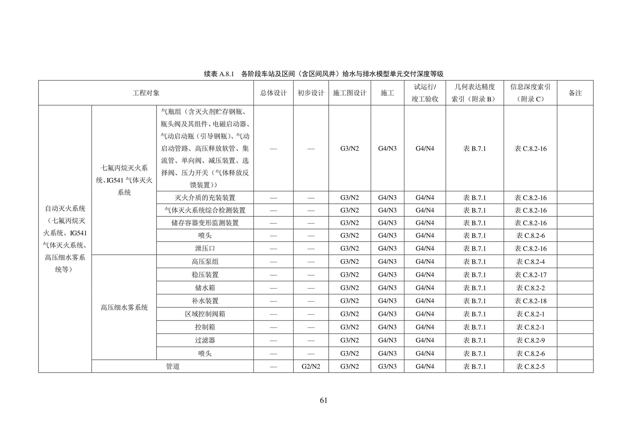 SJG101-2021--城市轨道交通工程信息模型表达及交付标准