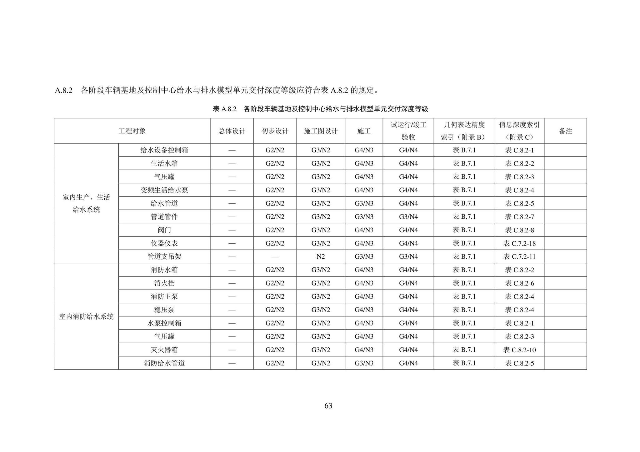 SJG101-2021--城市轨道交通工程信息模型表达及交付标准