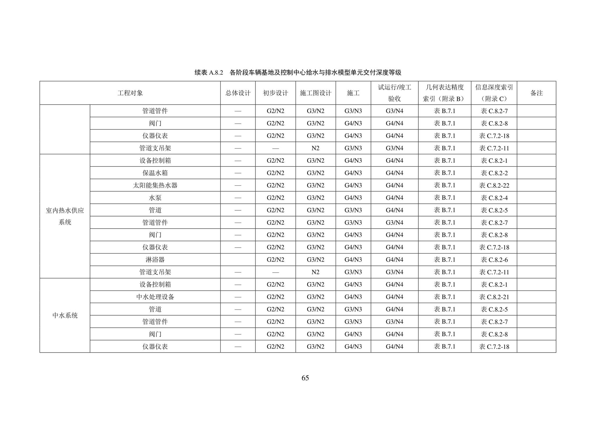 SJG101-2021--城市轨道交通工程信息模型表达及交付标准