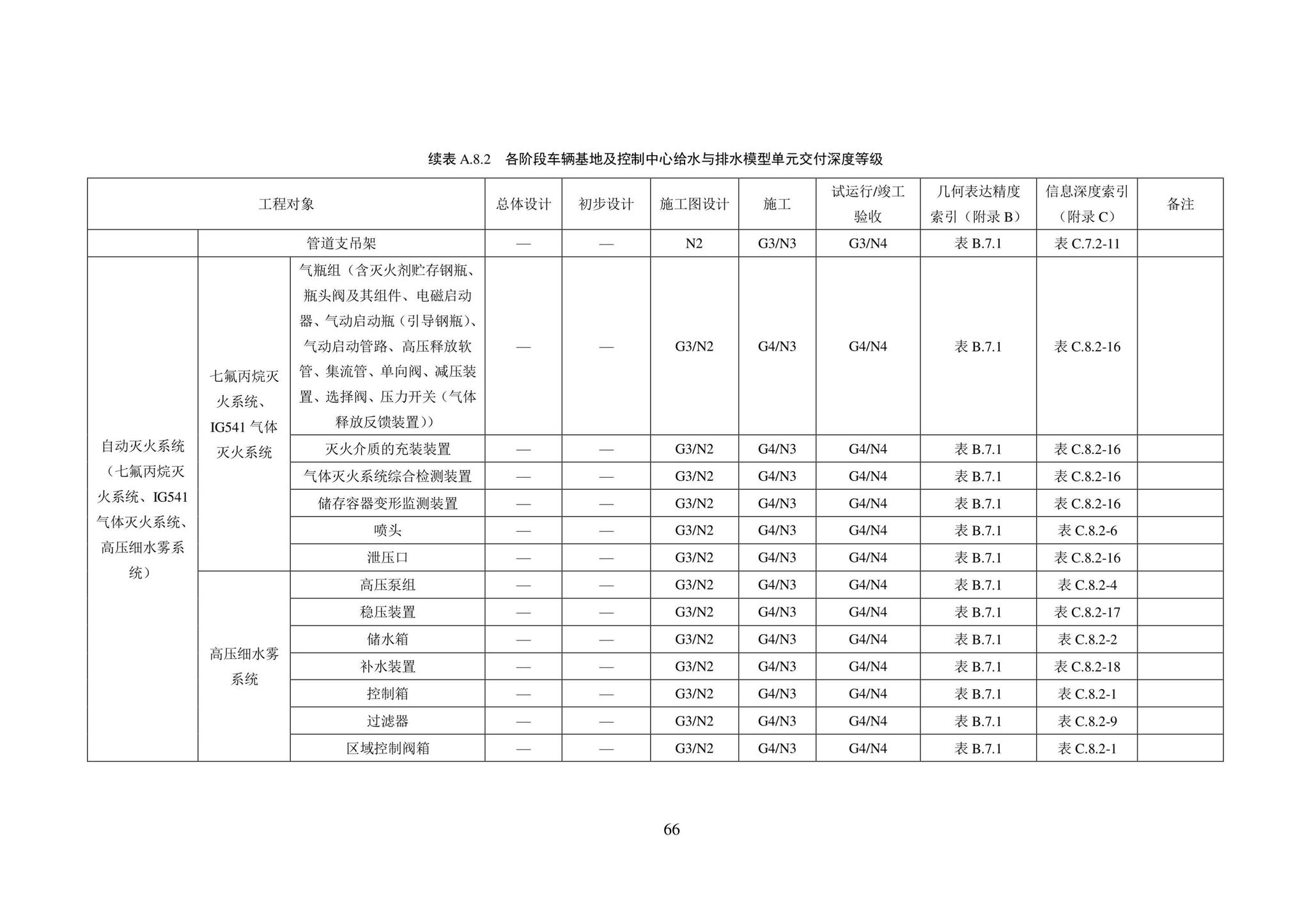 SJG101-2021--城市轨道交通工程信息模型表达及交付标准