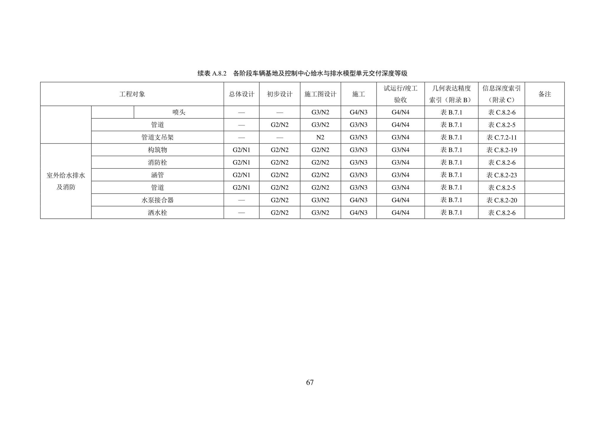 SJG101-2021--城市轨道交通工程信息模型表达及交付标准