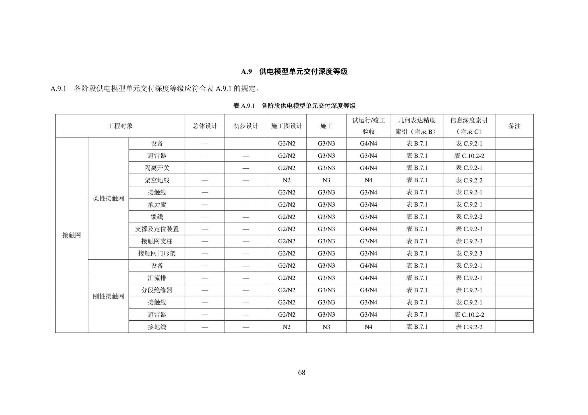 SJG101-2021--城市轨道交通工程信息模型表达及交付标准