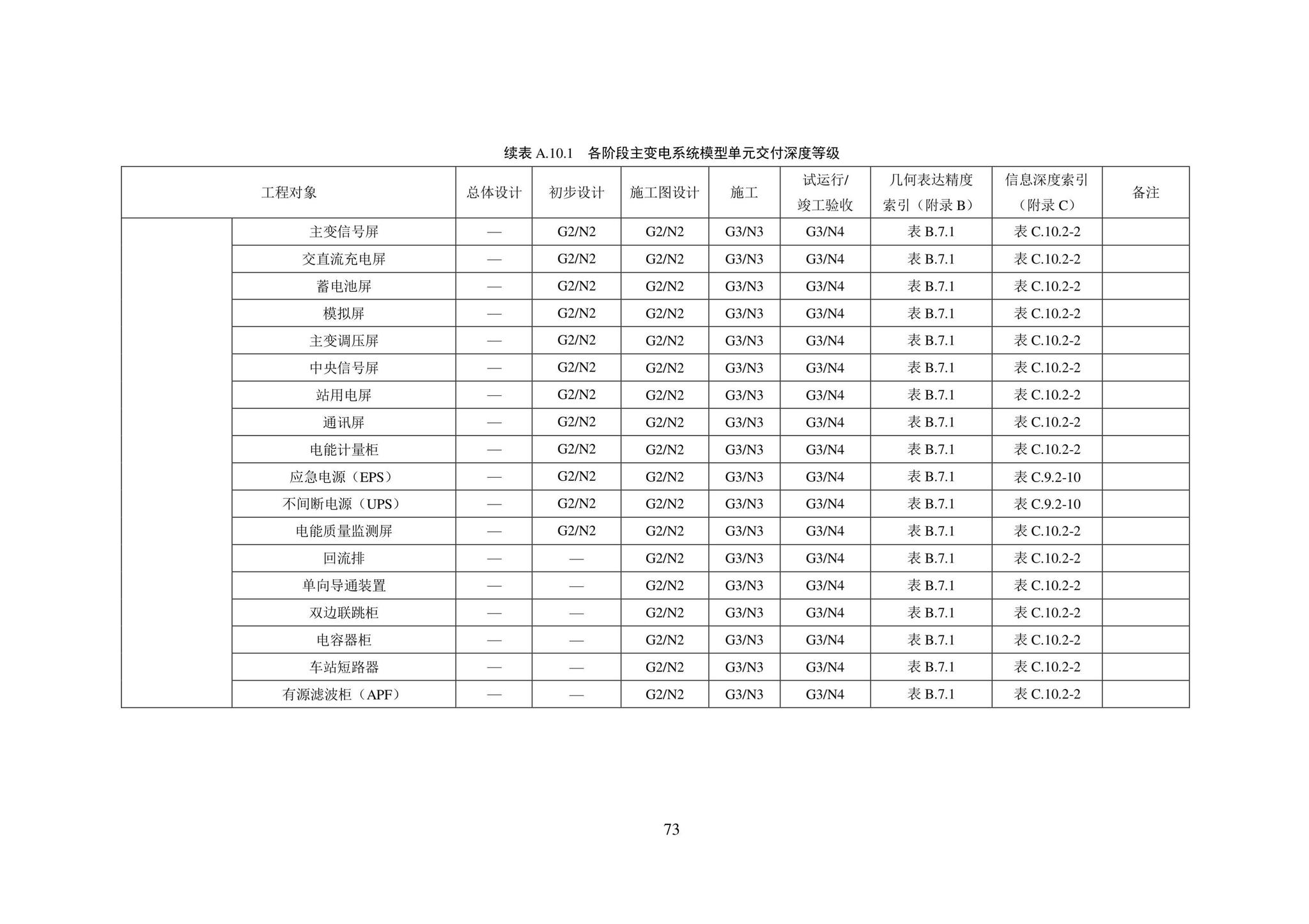 SJG101-2021--城市轨道交通工程信息模型表达及交付标准