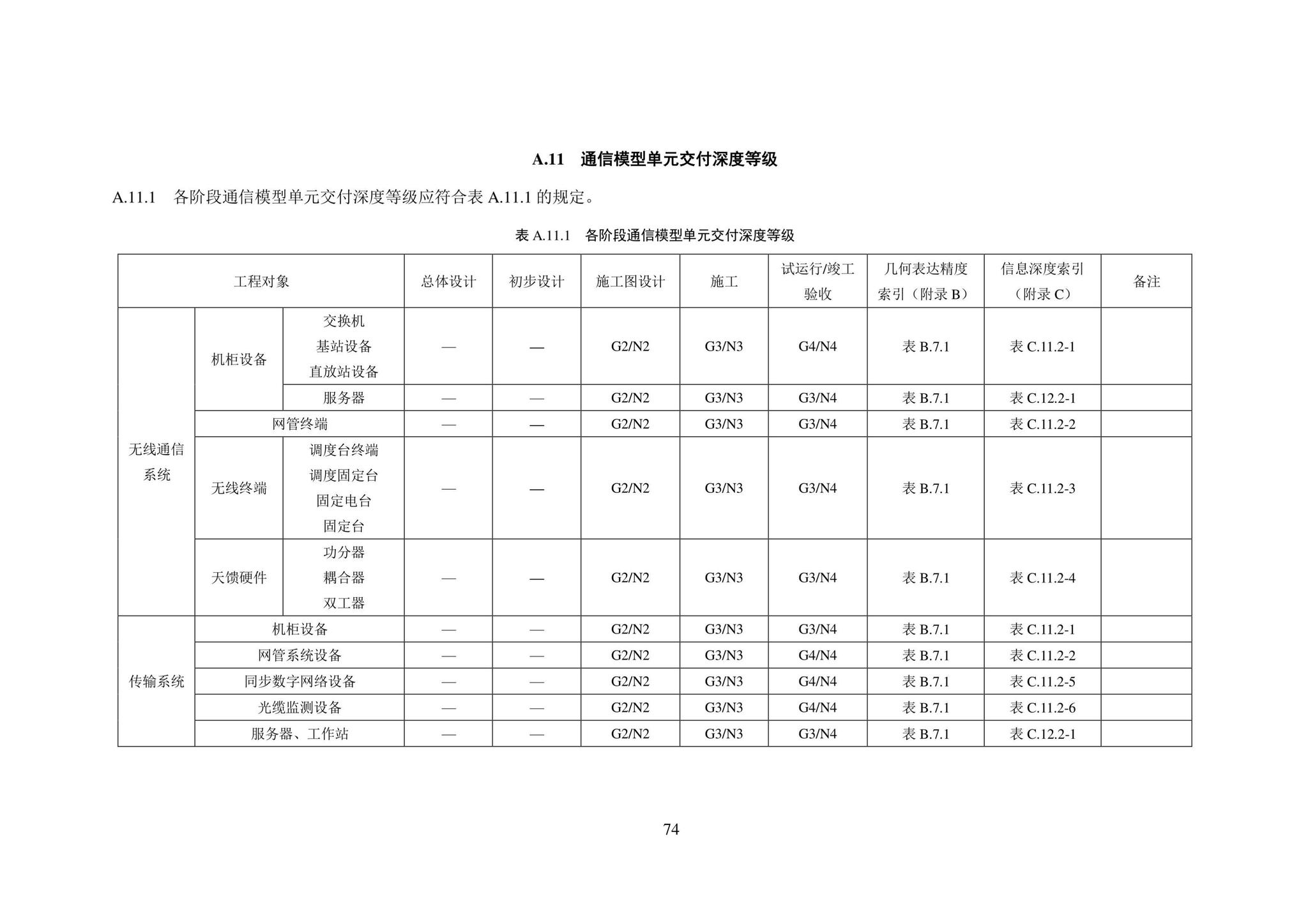 SJG101-2021--城市轨道交通工程信息模型表达及交付标准