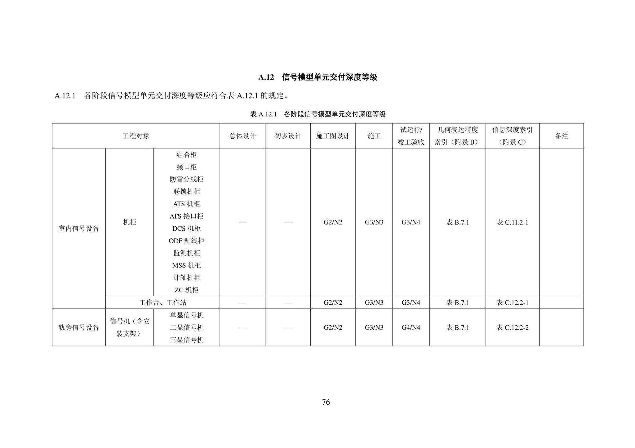 SJG101-2021--城市轨道交通工程信息模型表达及交付标准