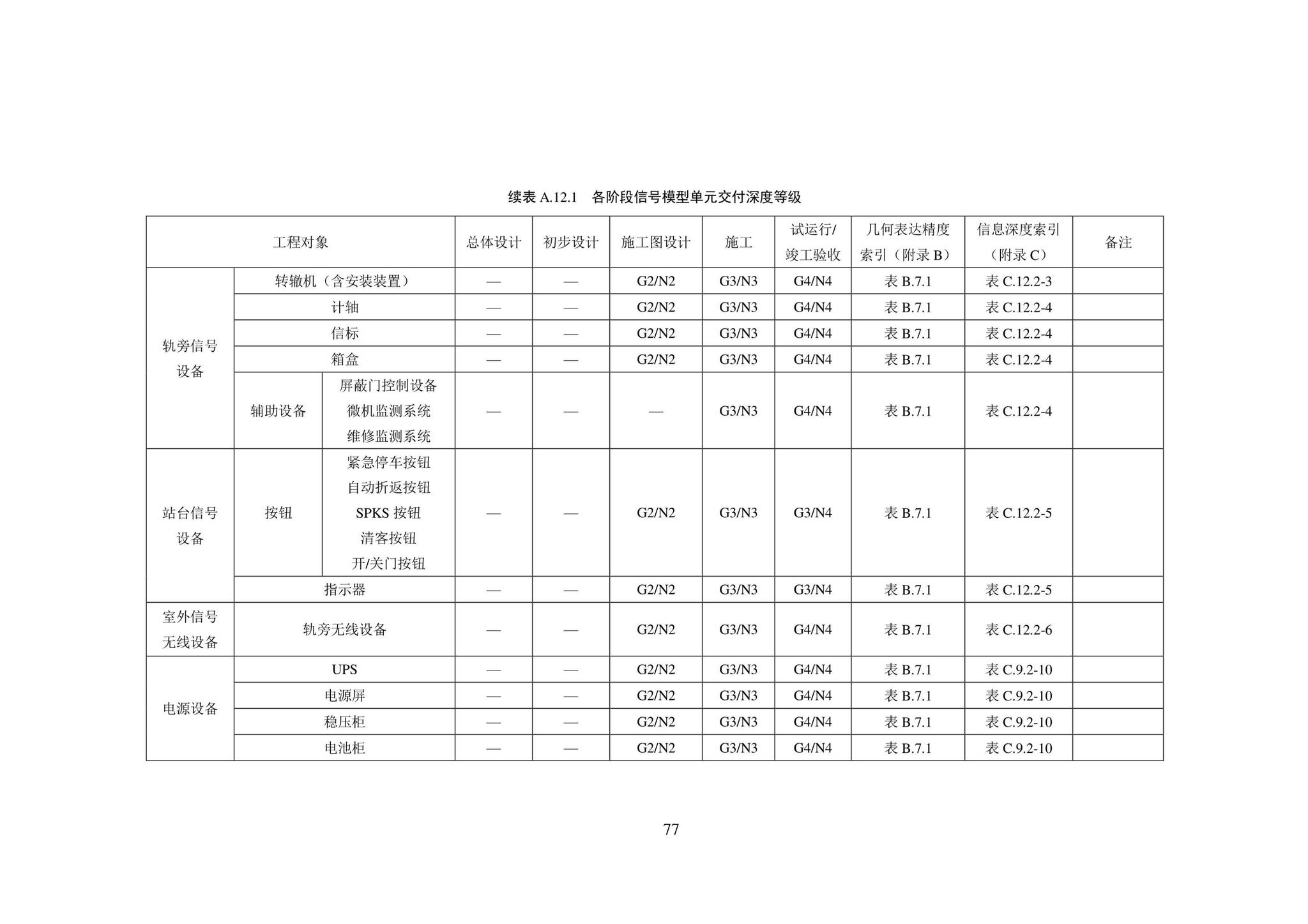 SJG101-2021--城市轨道交通工程信息模型表达及交付标准