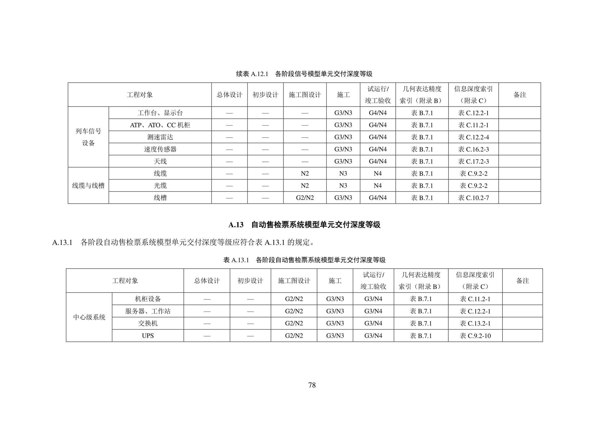 SJG101-2021--城市轨道交通工程信息模型表达及交付标准