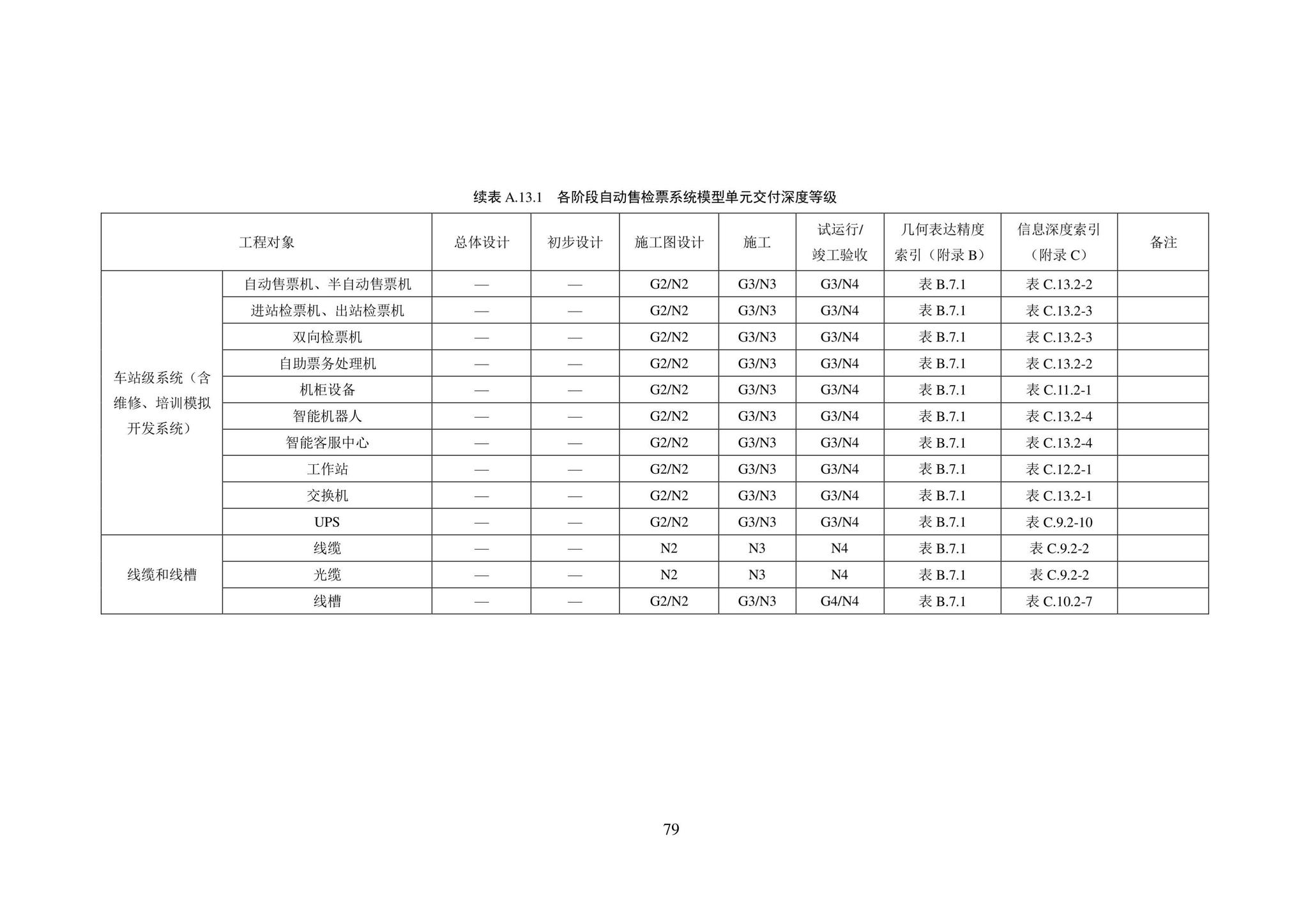 SJG101-2021--城市轨道交通工程信息模型表达及交付标准