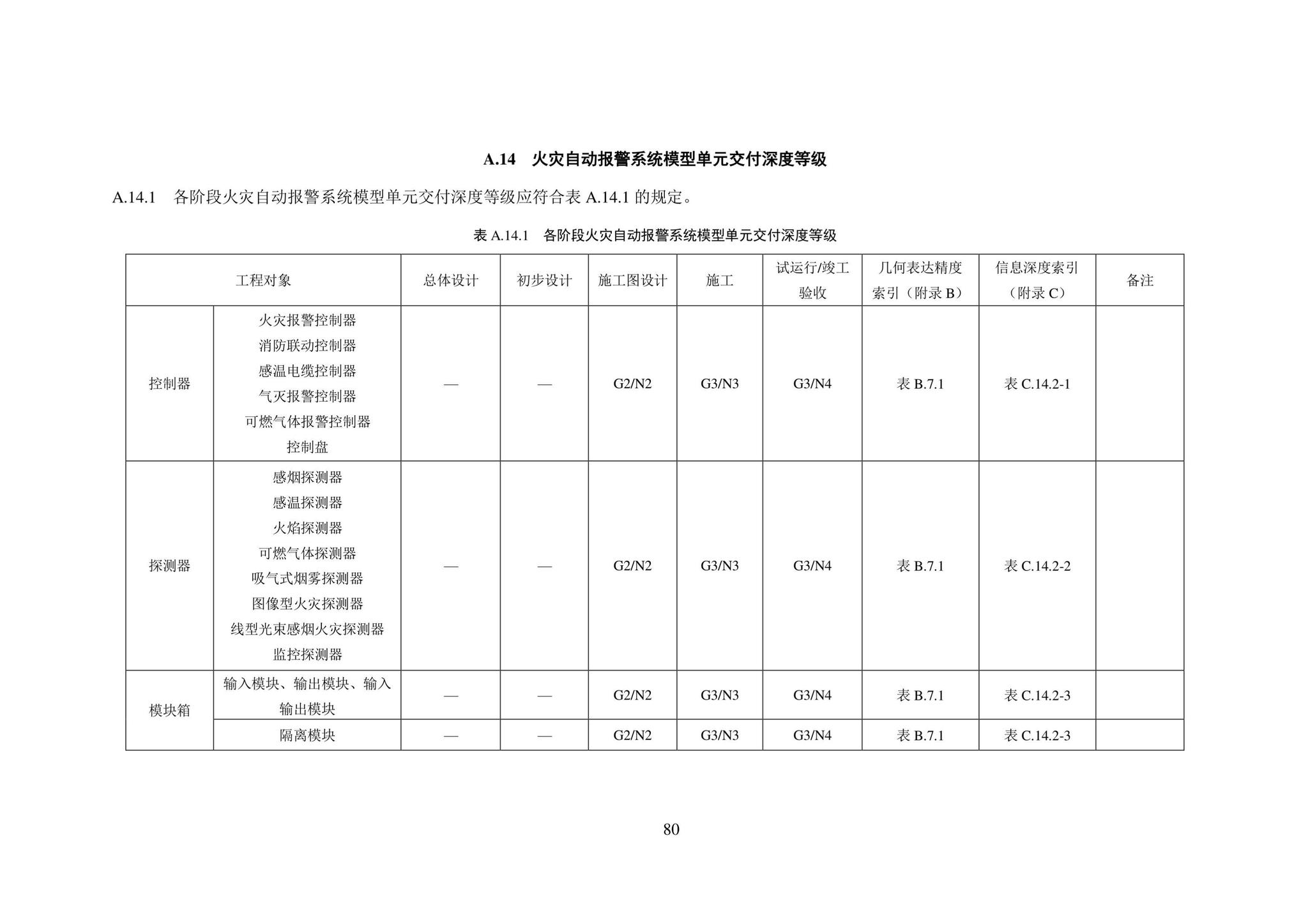 SJG101-2021--城市轨道交通工程信息模型表达及交付标准