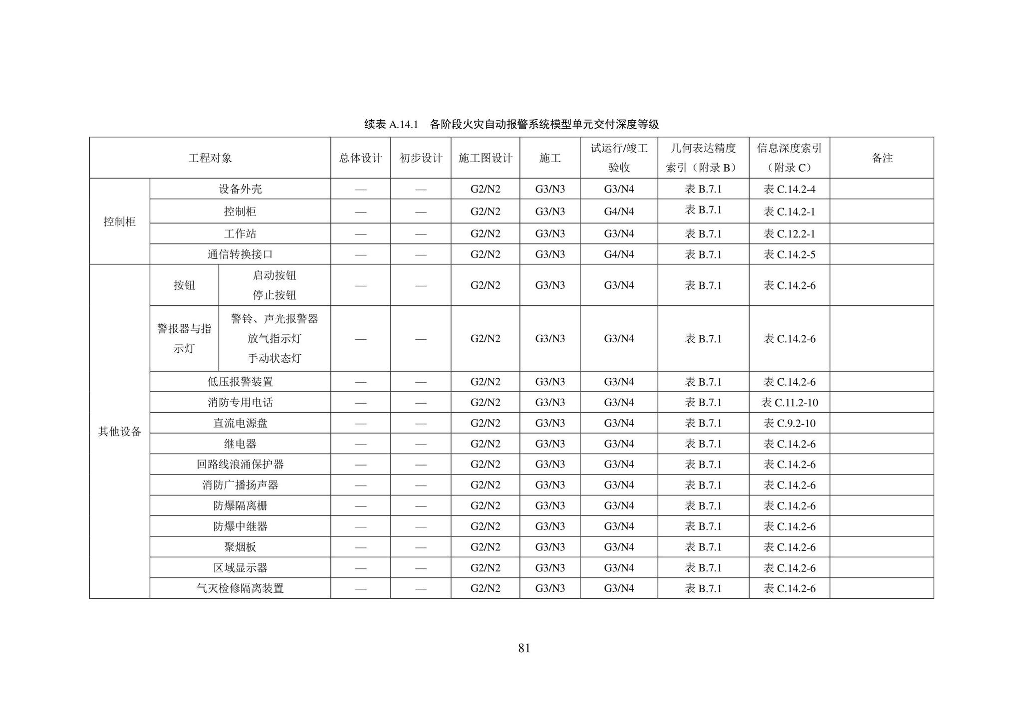 SJG101-2021--城市轨道交通工程信息模型表达及交付标准