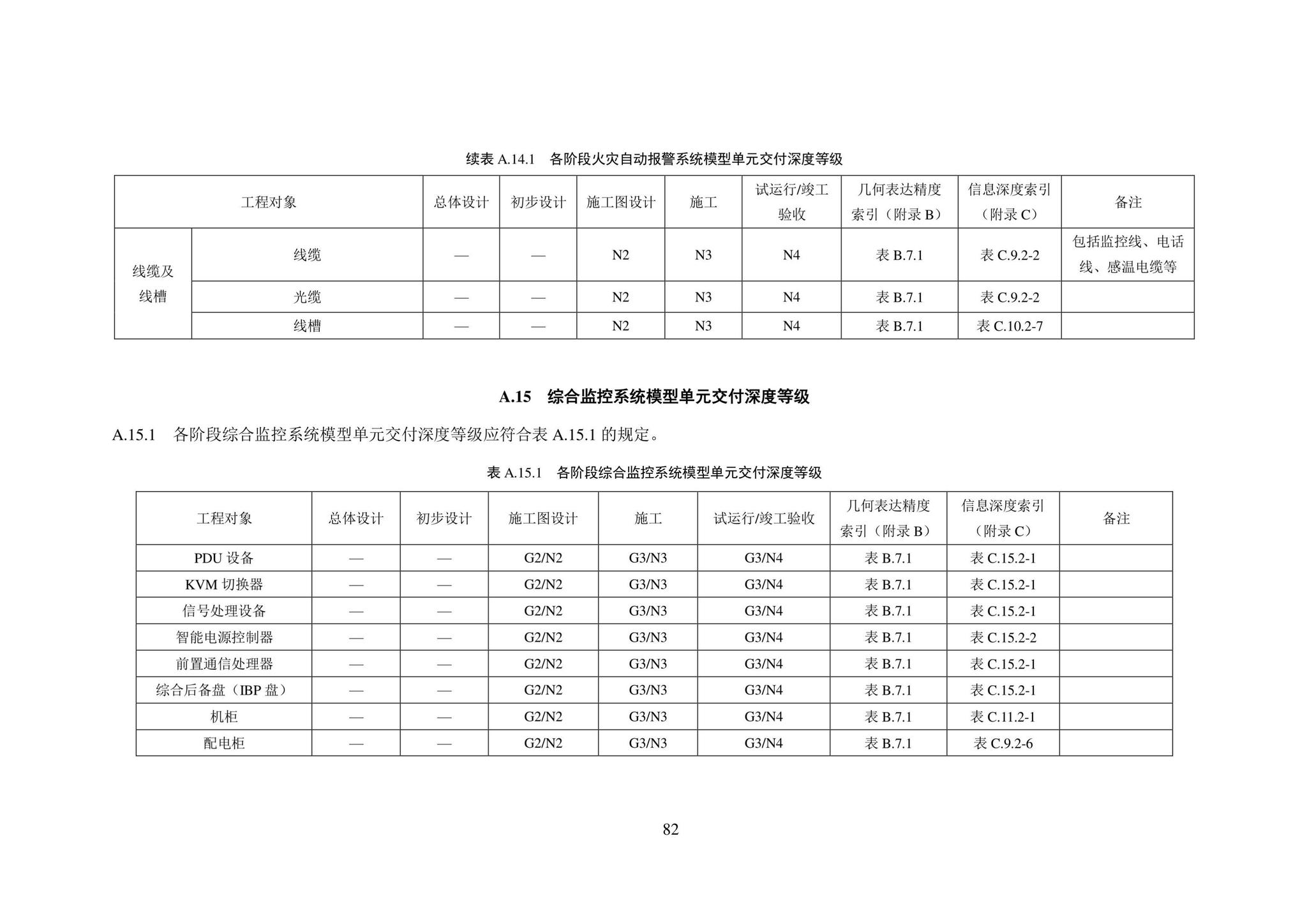 SJG101-2021--城市轨道交通工程信息模型表达及交付标准