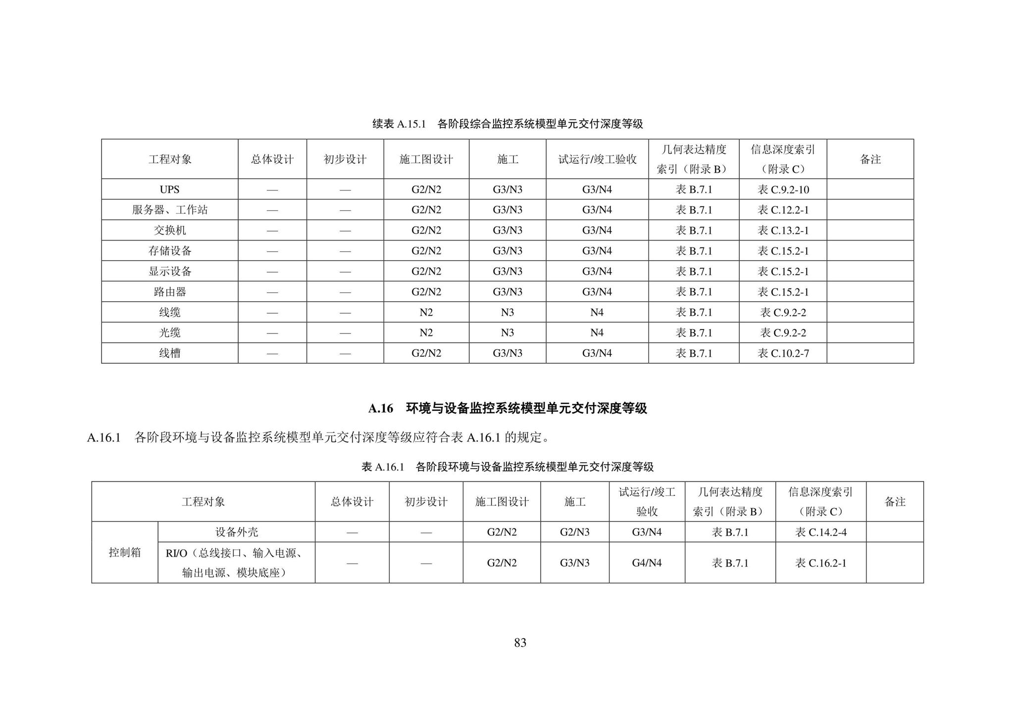 SJG101-2021--城市轨道交通工程信息模型表达及交付标准