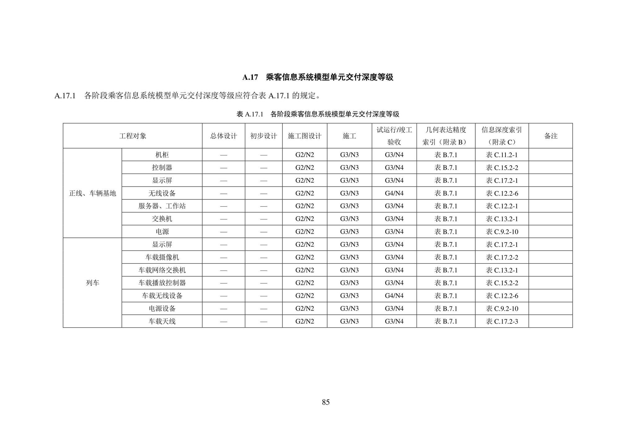 SJG101-2021--城市轨道交通工程信息模型表达及交付标准