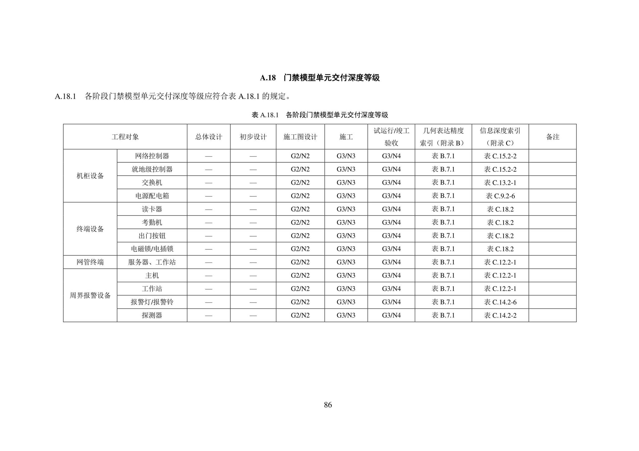 SJG101-2021--城市轨道交通工程信息模型表达及交付标准