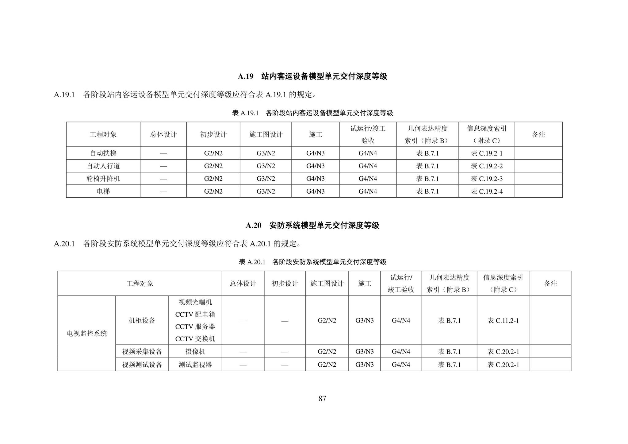 SJG101-2021--城市轨道交通工程信息模型表达及交付标准