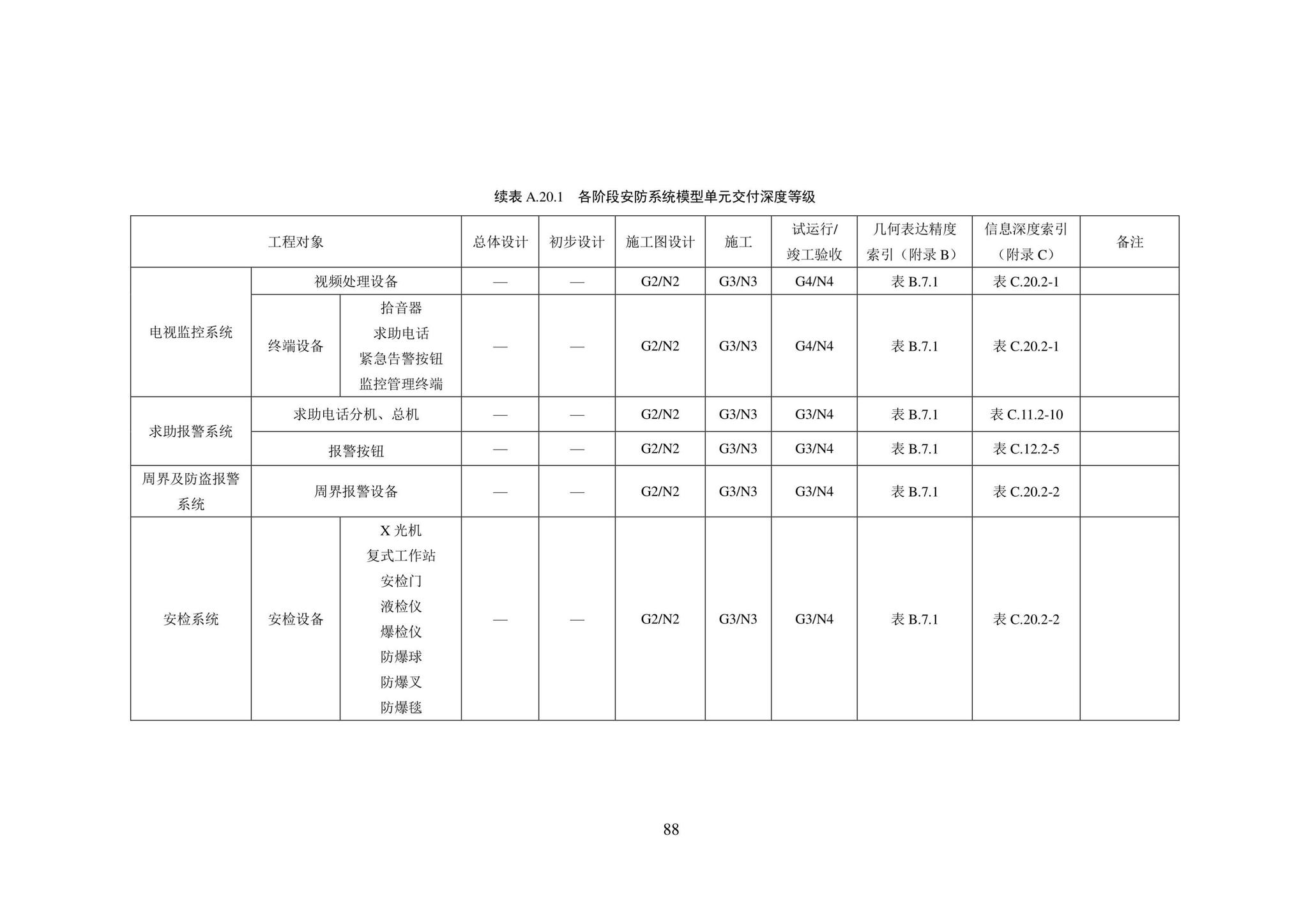 SJG101-2021--城市轨道交通工程信息模型表达及交付标准