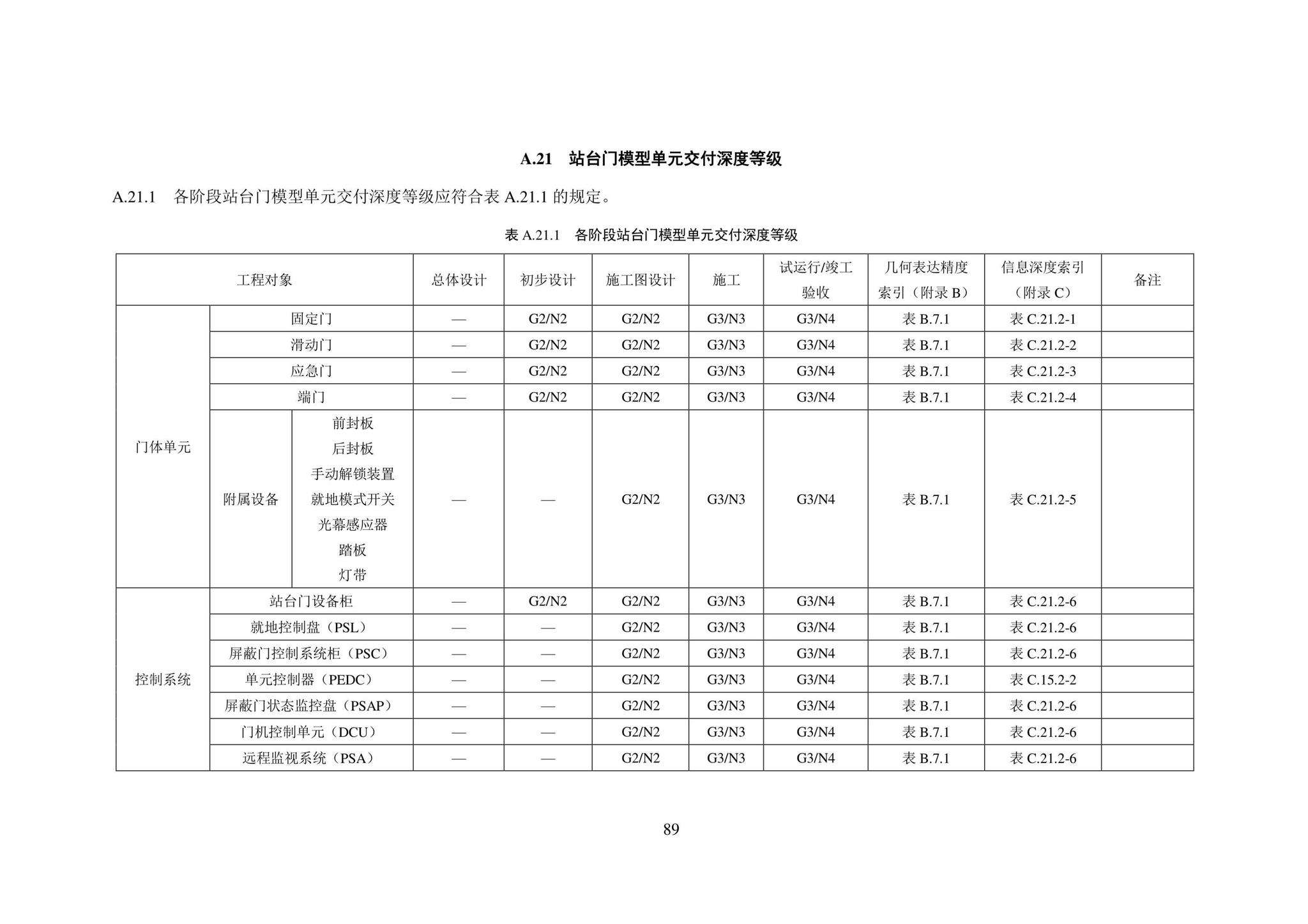 SJG101-2021--城市轨道交通工程信息模型表达及交付标准