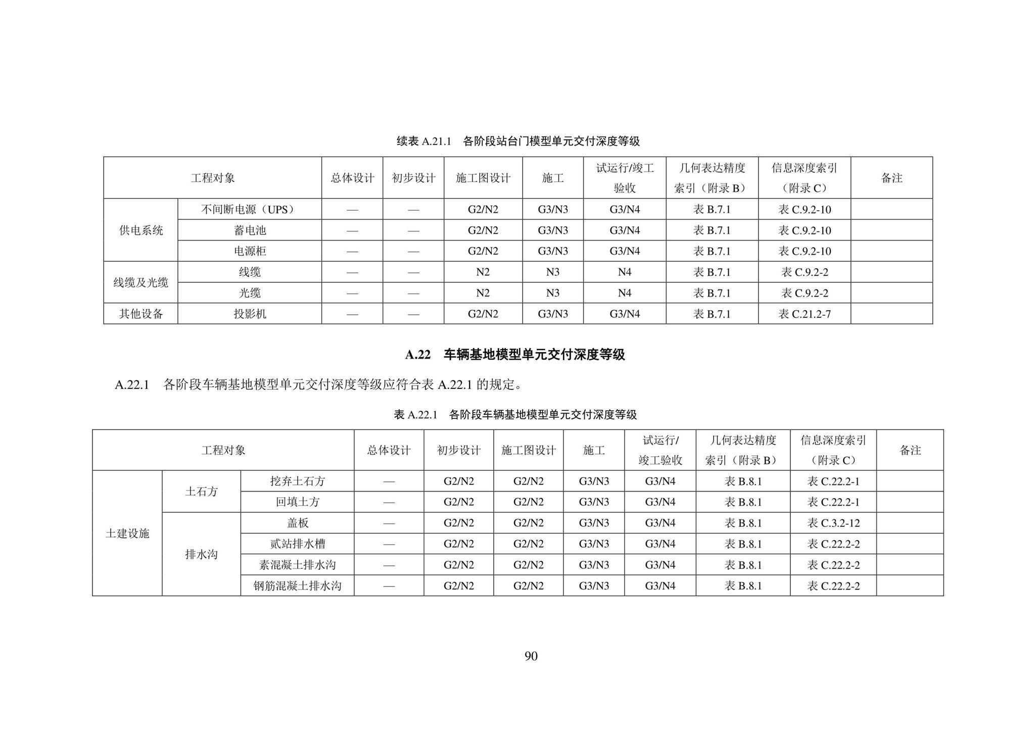 SJG101-2021--城市轨道交通工程信息模型表达及交付标准