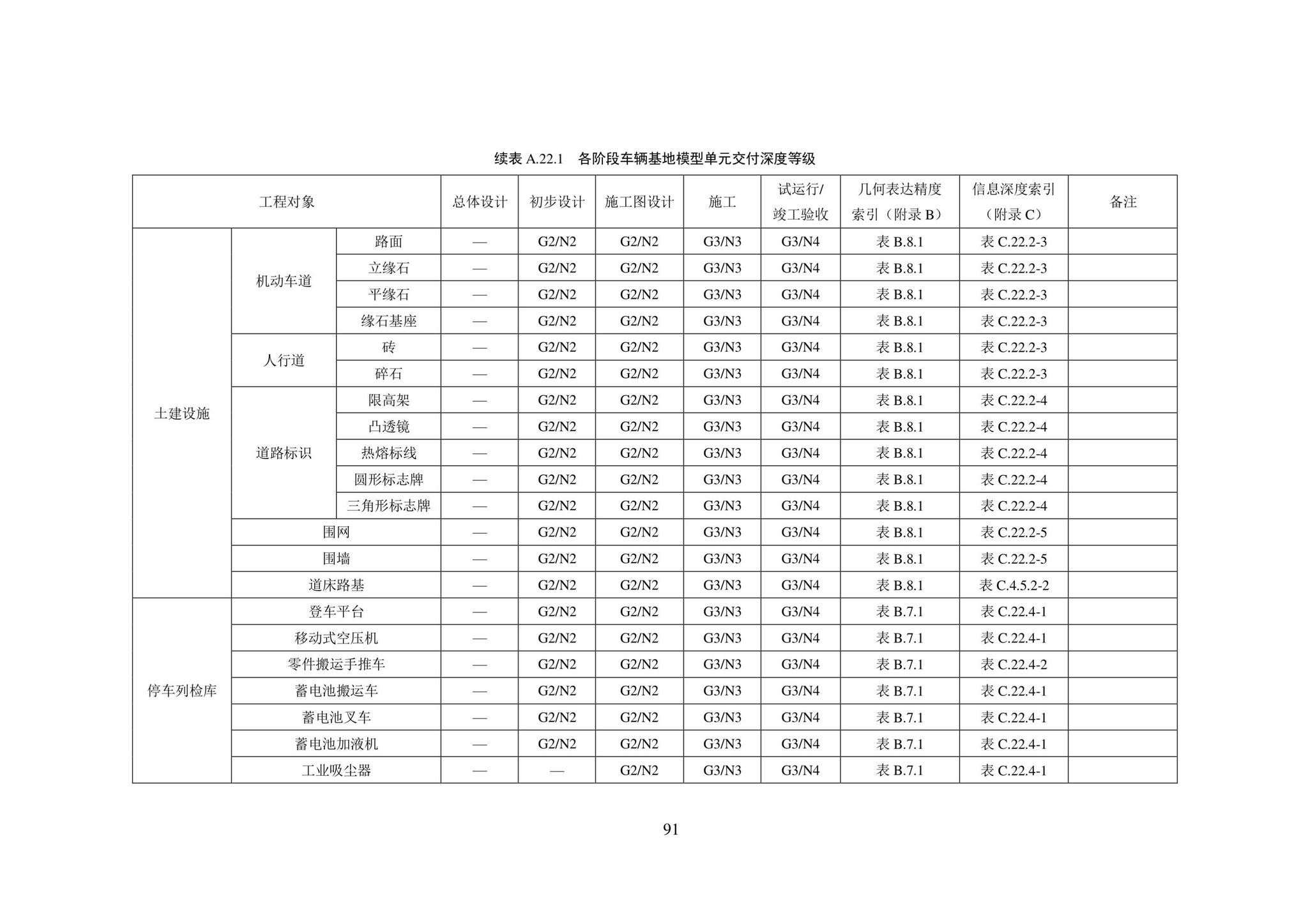 SJG101-2021--城市轨道交通工程信息模型表达及交付标准