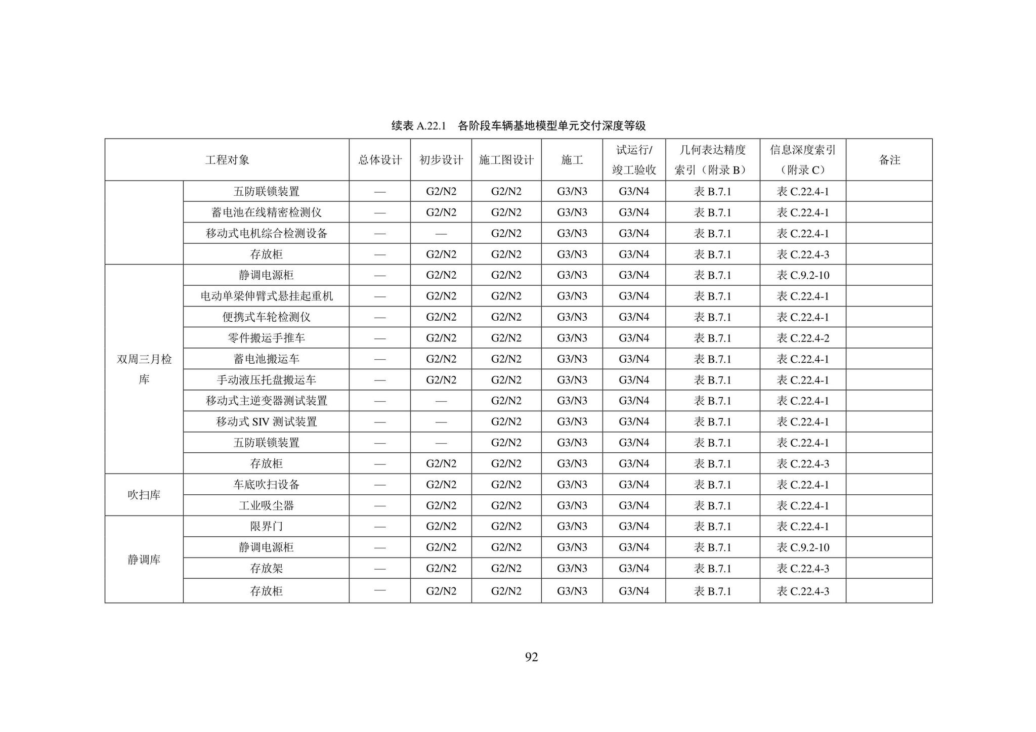 SJG101-2021--城市轨道交通工程信息模型表达及交付标准